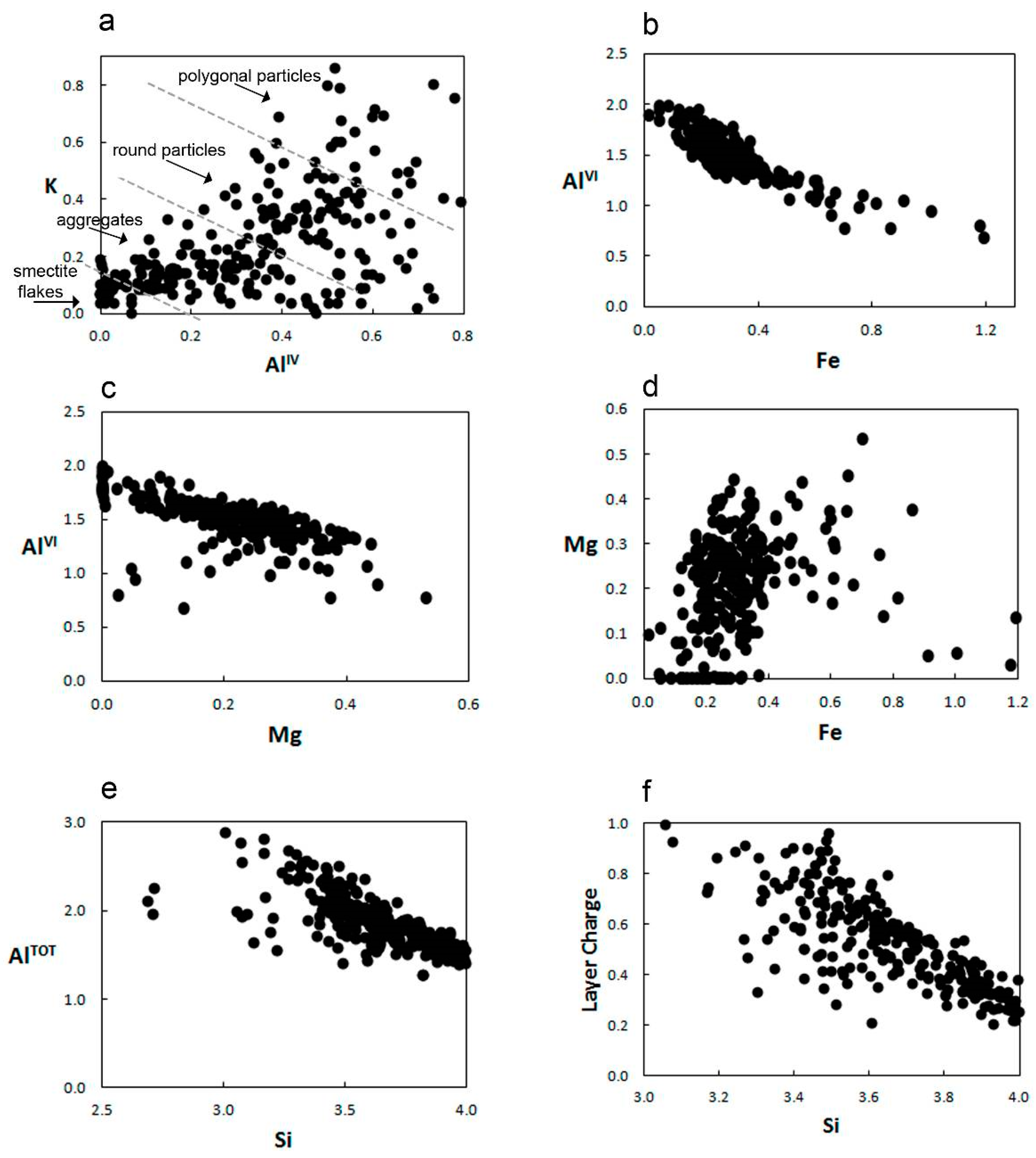Minerals 10 00651 g004 Minerals 10 00651 g004