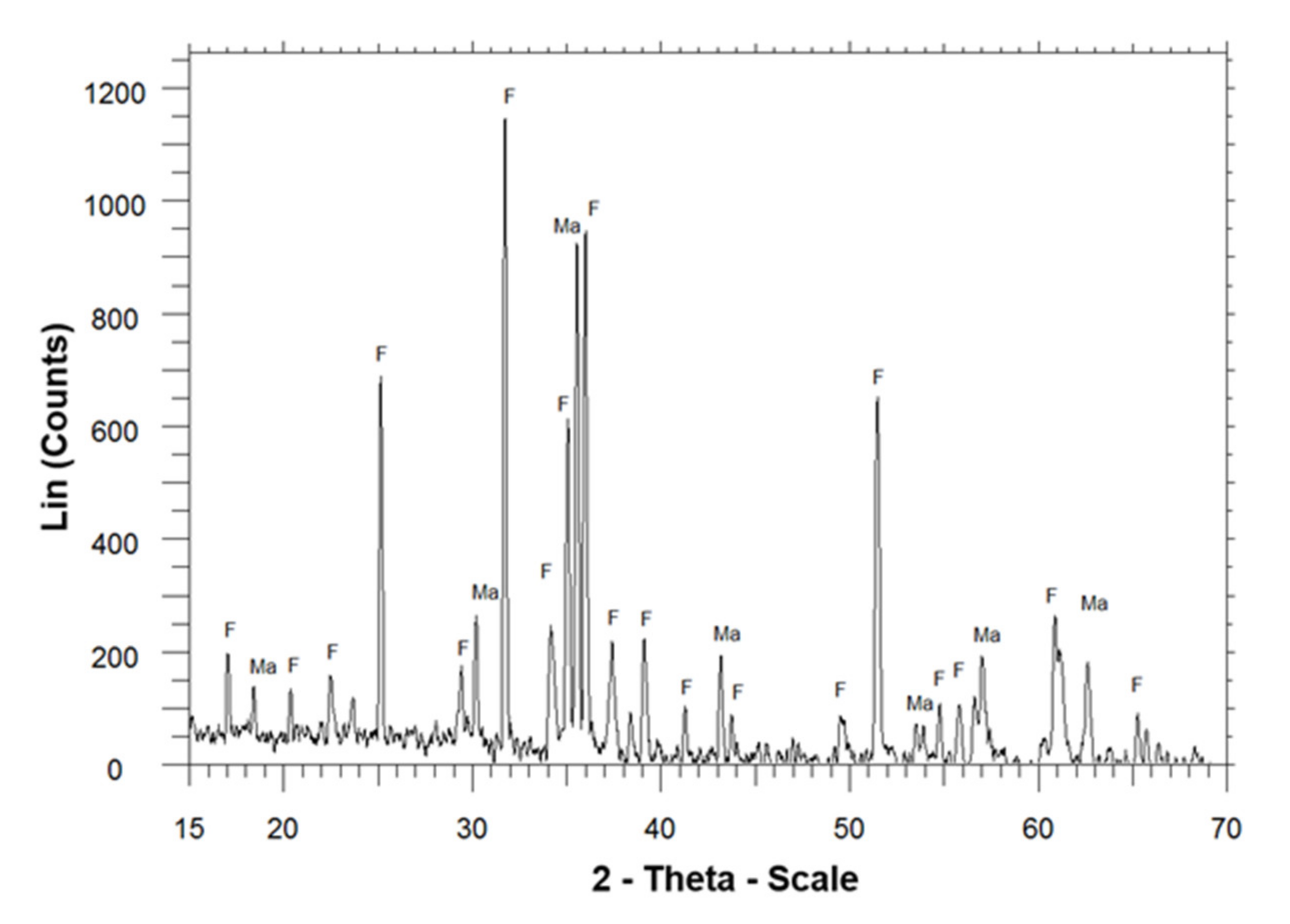 Minerals 10 00654 g001