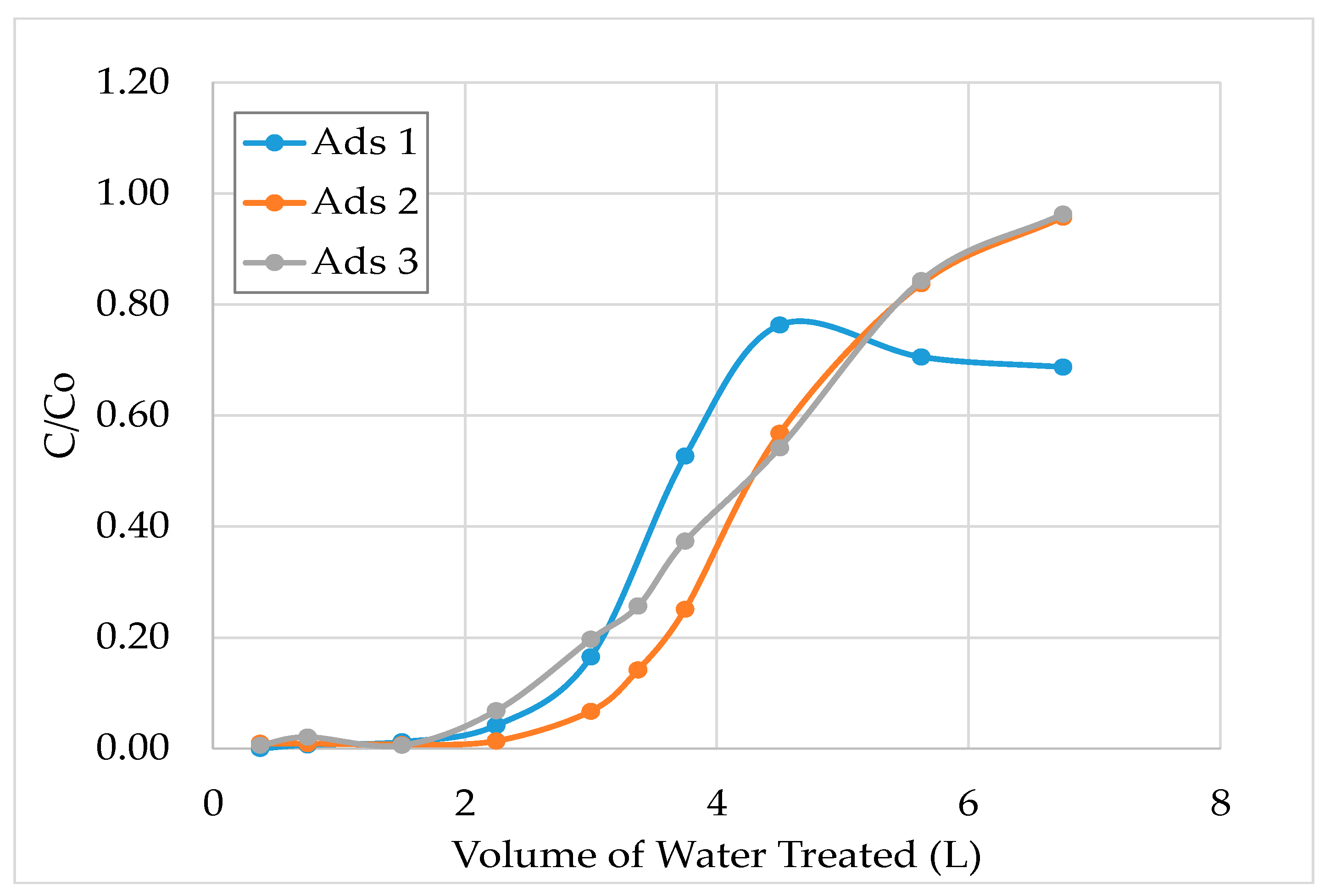 Minerals 10 00655 g005
