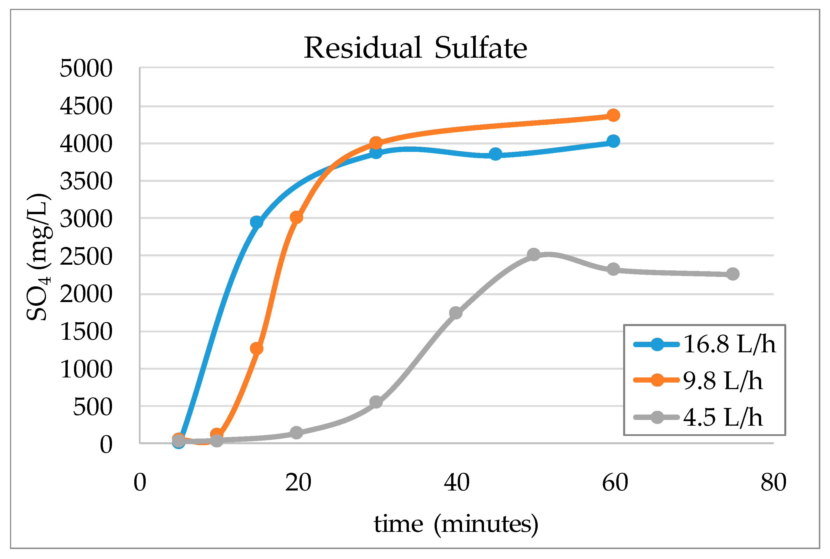 Minerals 10 00655 g007