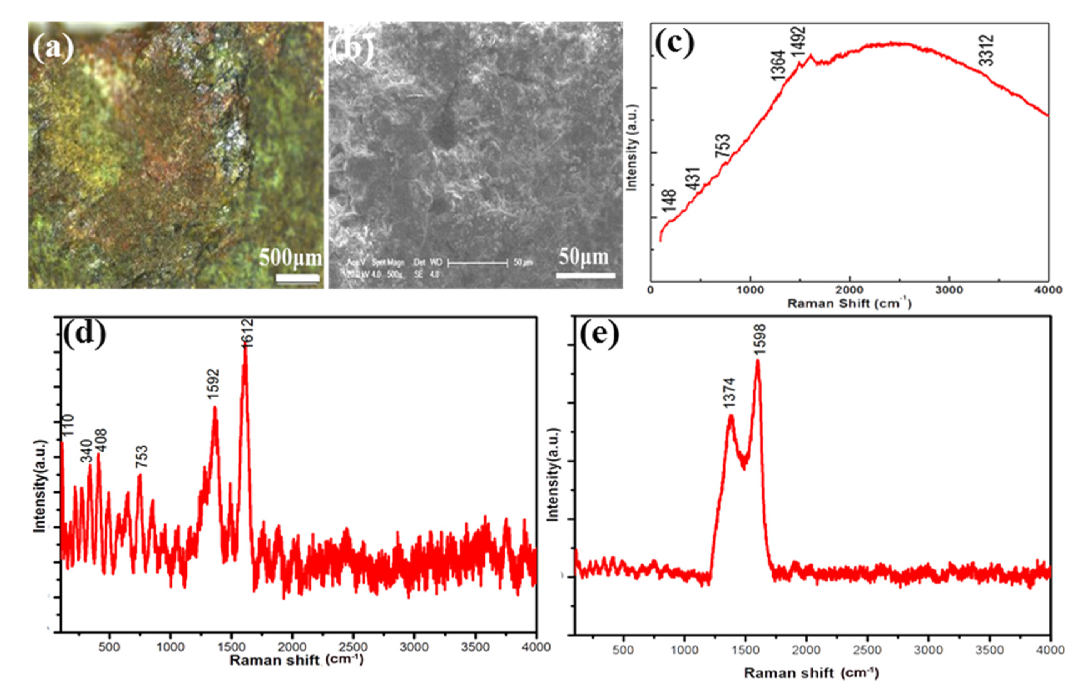 Minerals 10 00656 g005