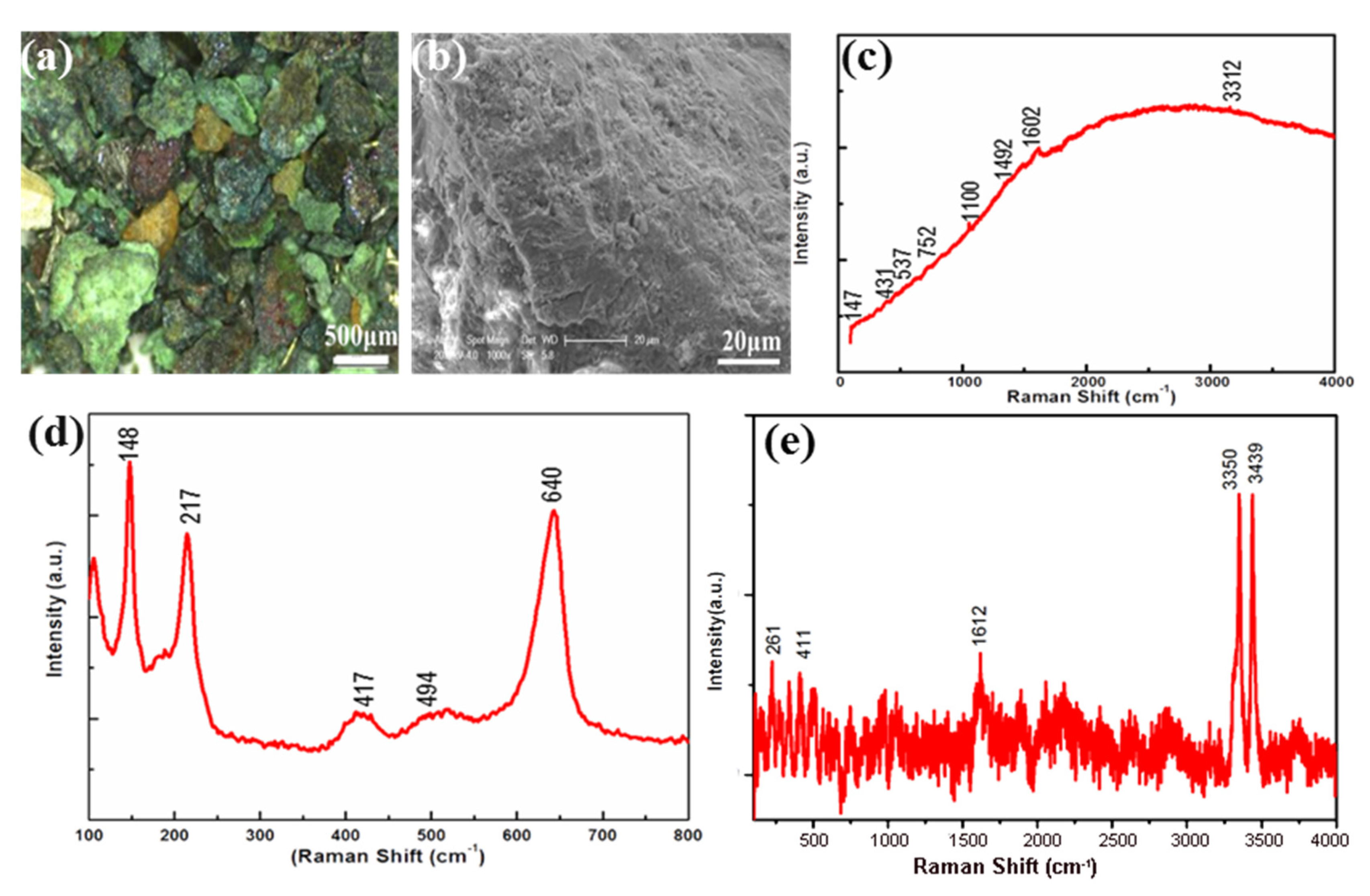 Minerals 10 00656 g006
