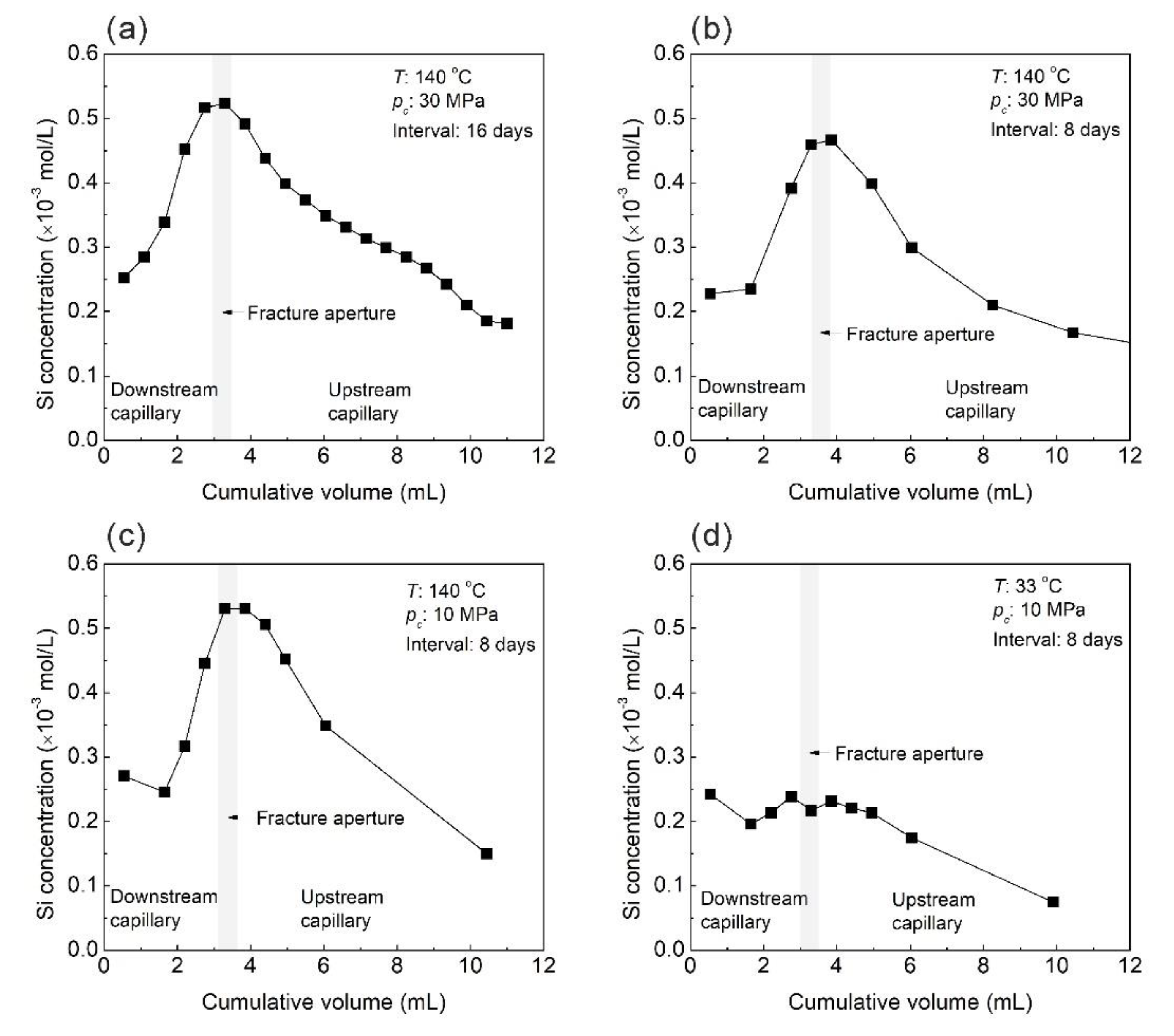 Minerals 10 00657 g006