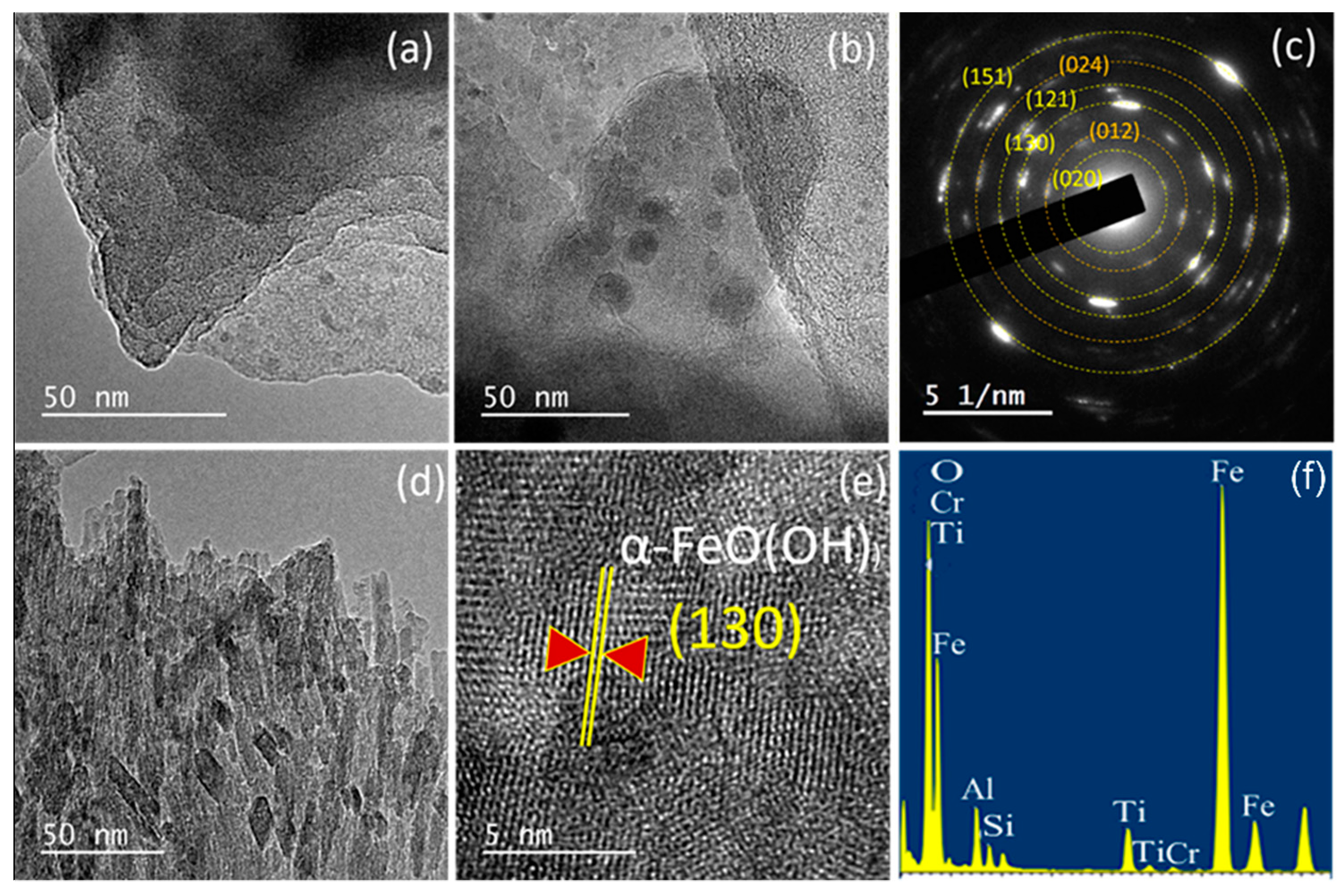 Minerals 10 00661 g004