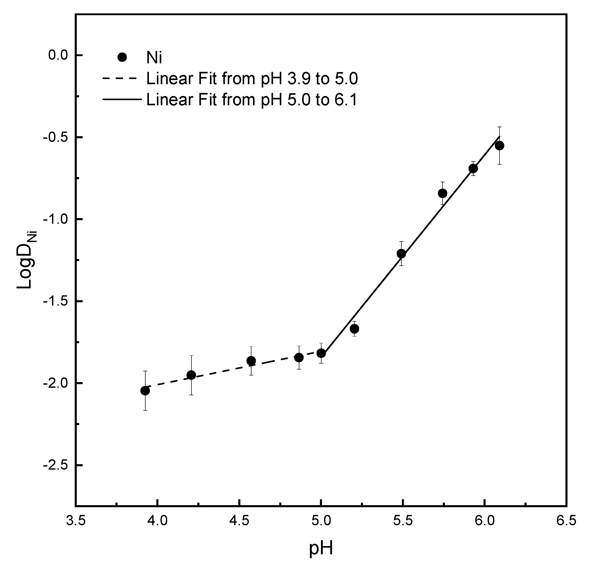 Minerals 10 00662 g014 Minerals 10 00662 g014