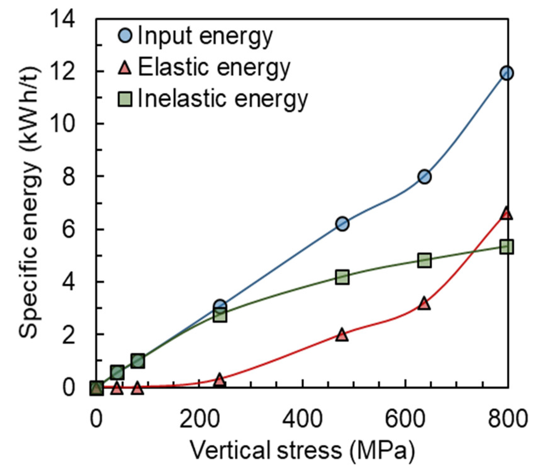 Minerals 10 00666 g004