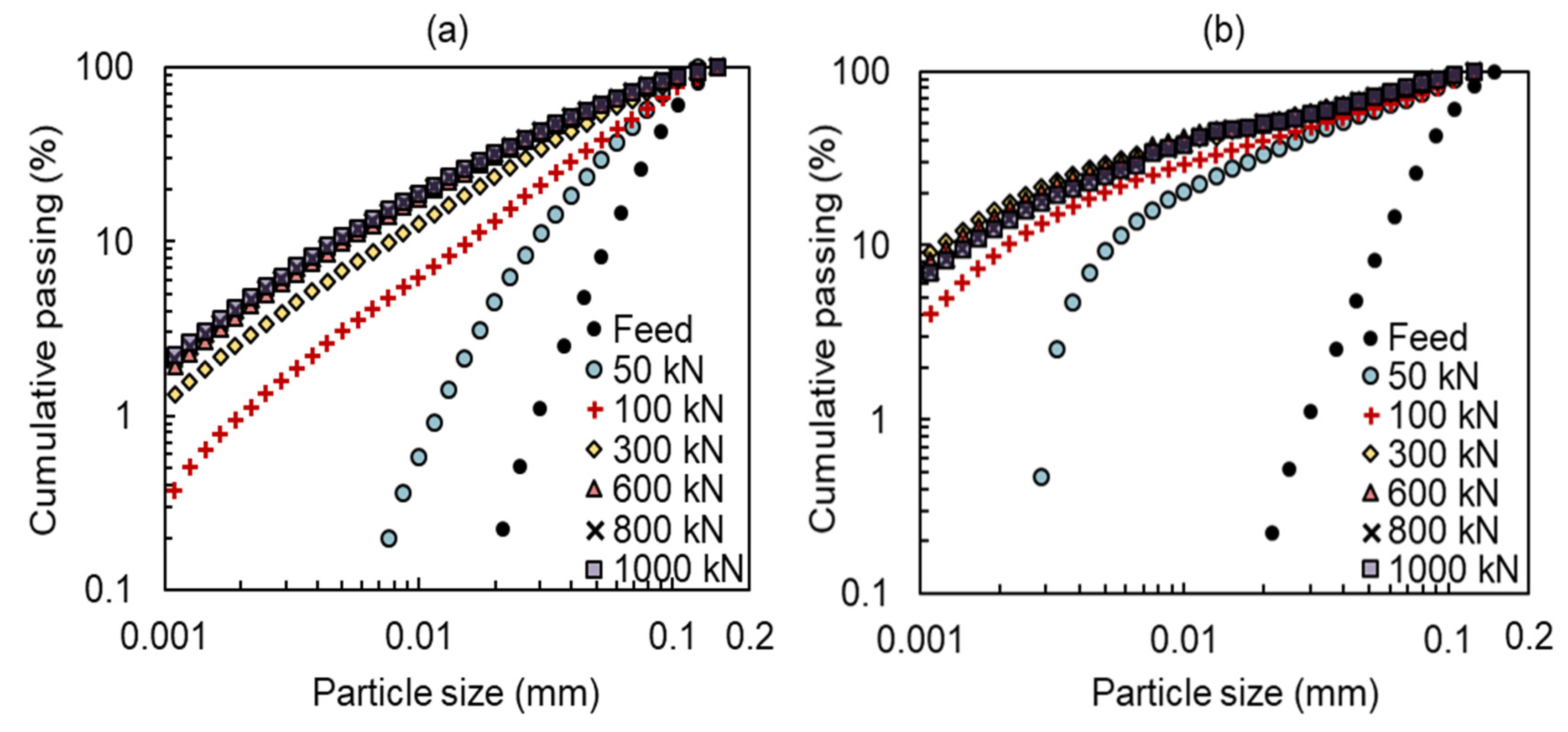 Minerals 10 00666 g006