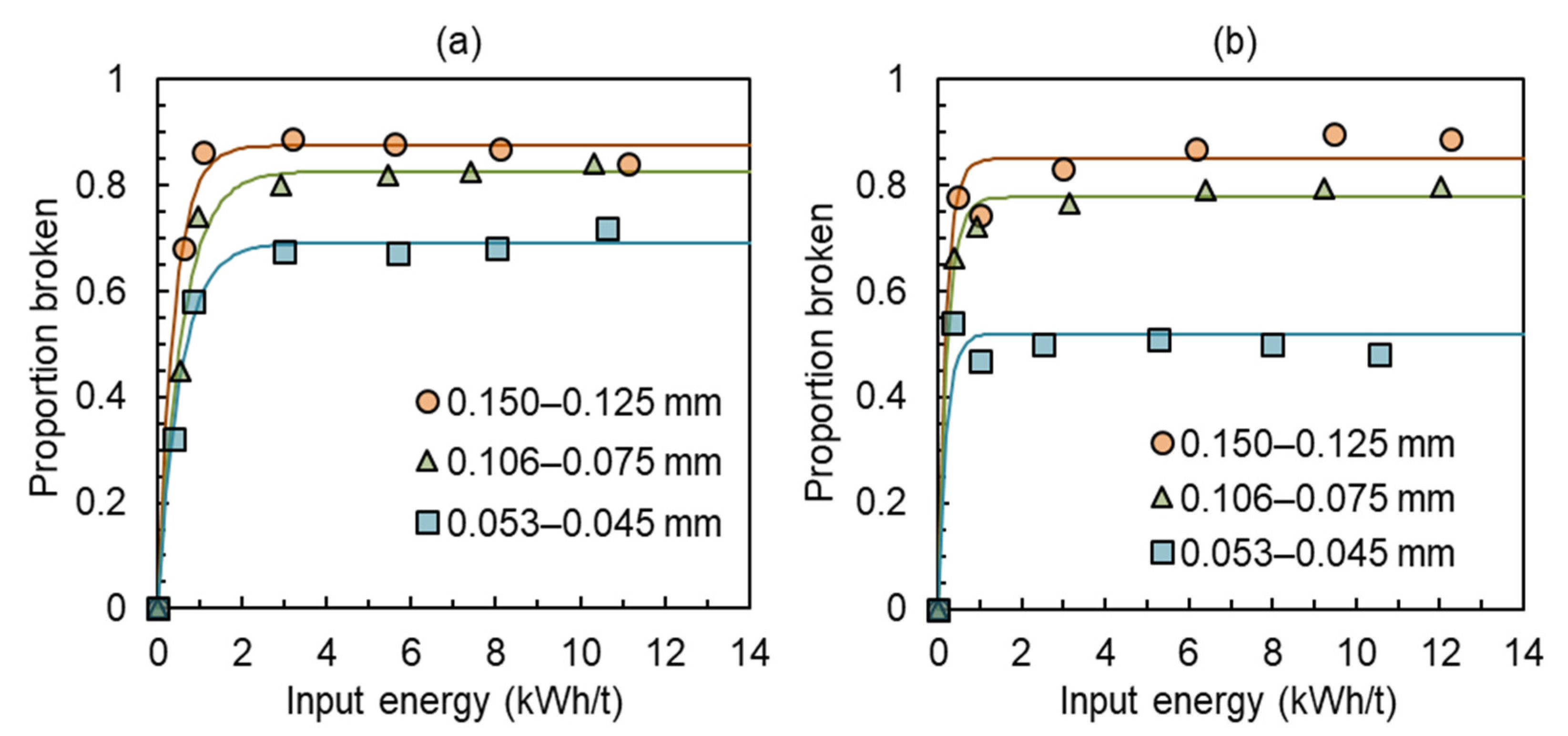 Minerals 10 00666 g007
