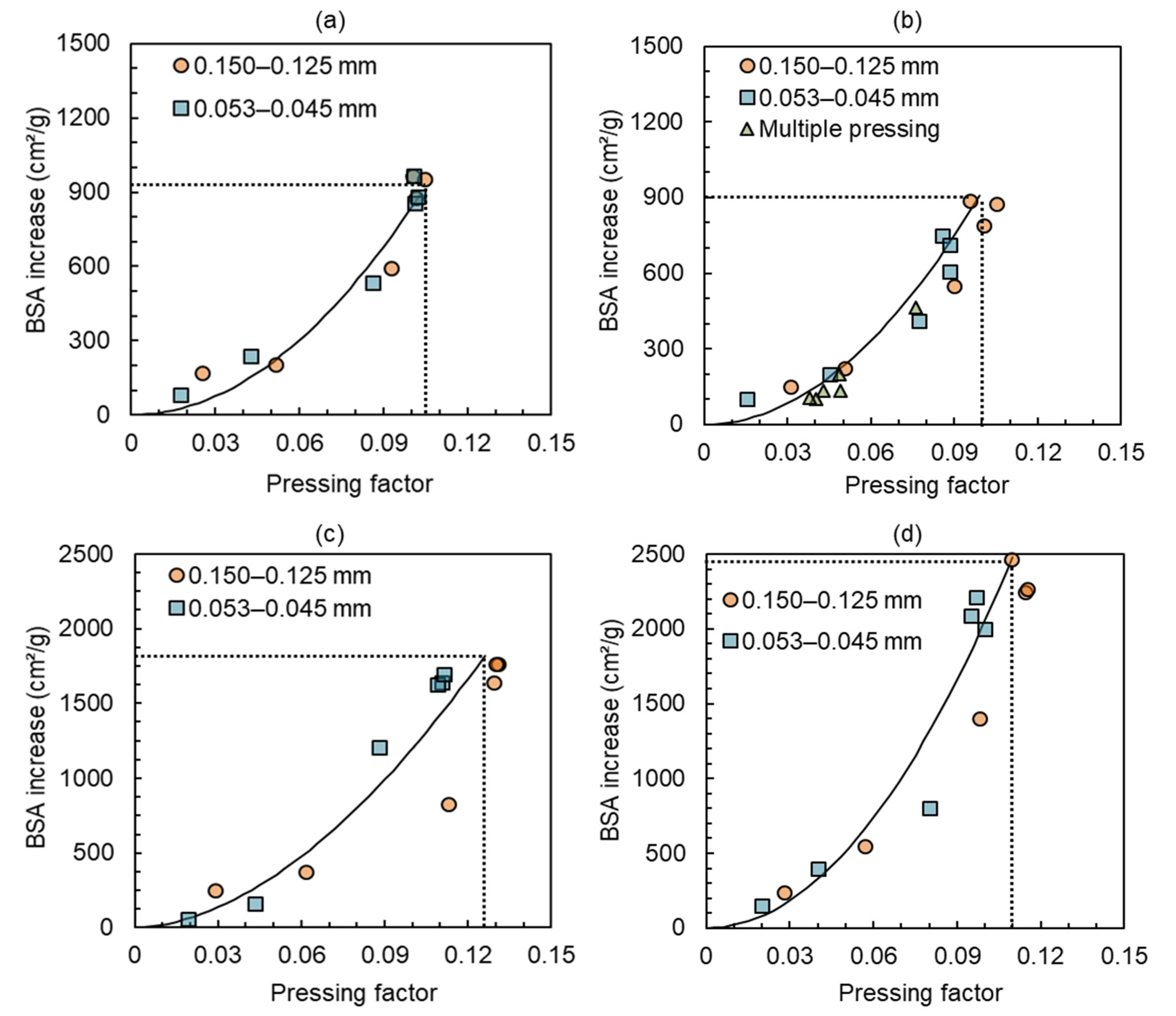 Minerals 10 00666 g010