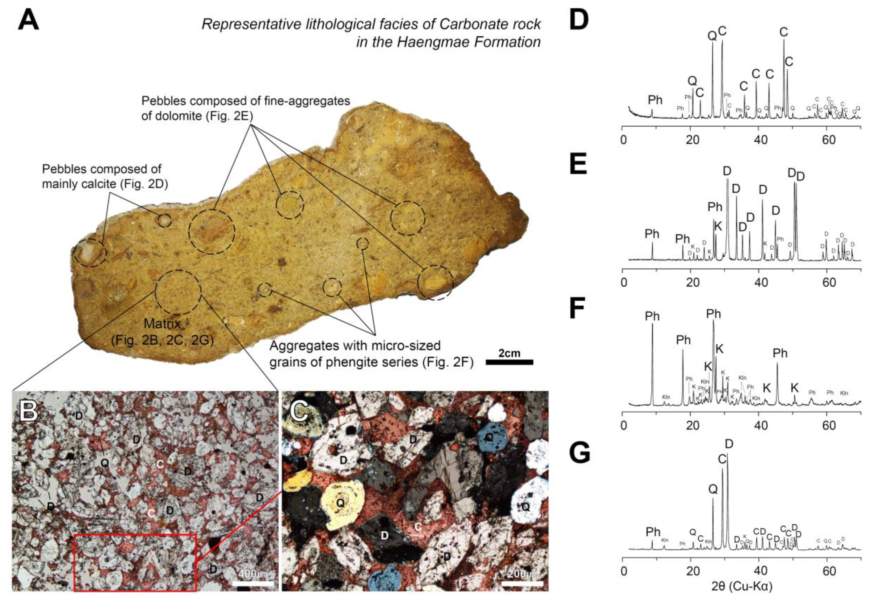 Minerals 10 00668 g002 Minerals 10 00668 g002