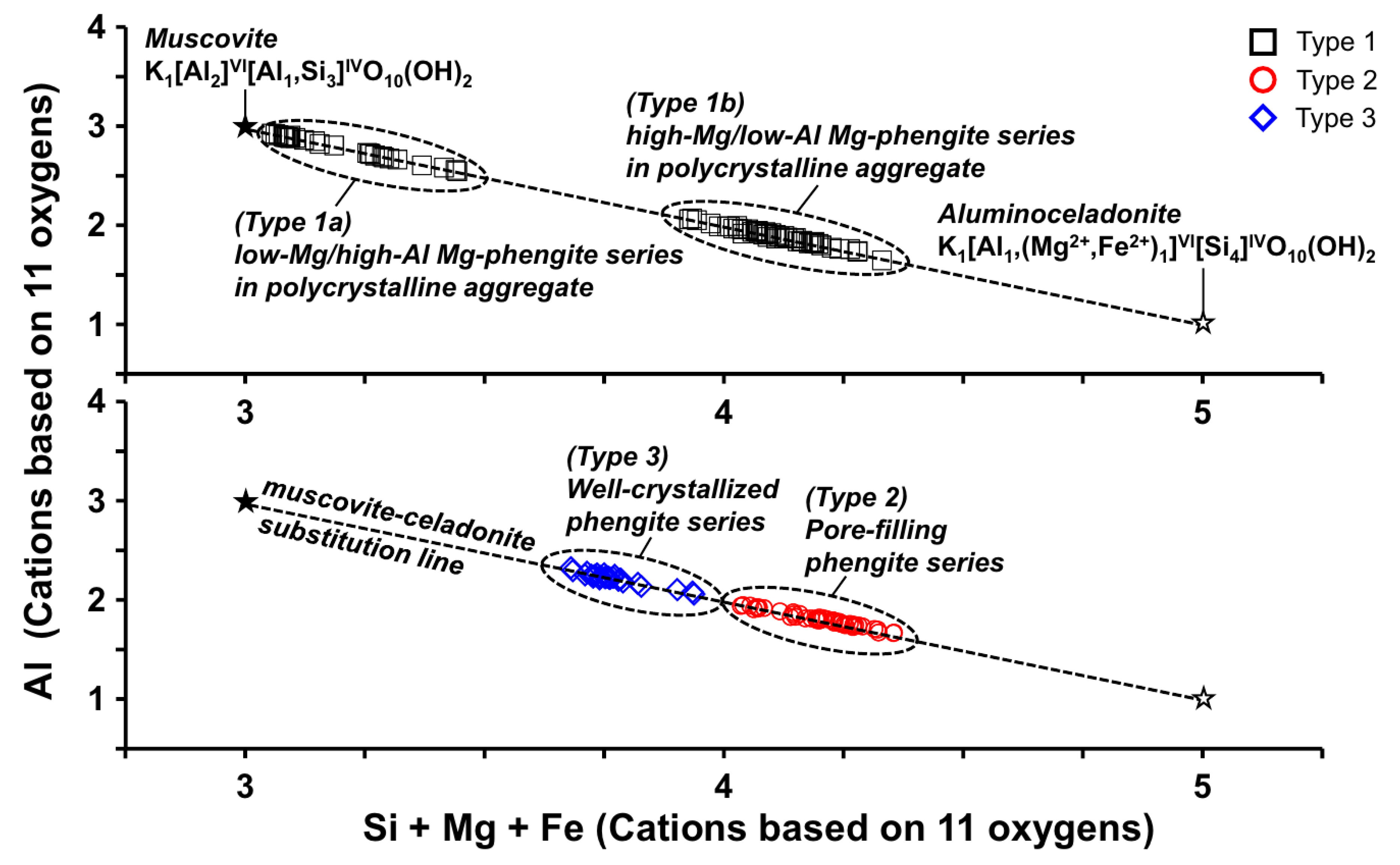 Minerals 10 00668 g007 Minerals 10 00668 g007