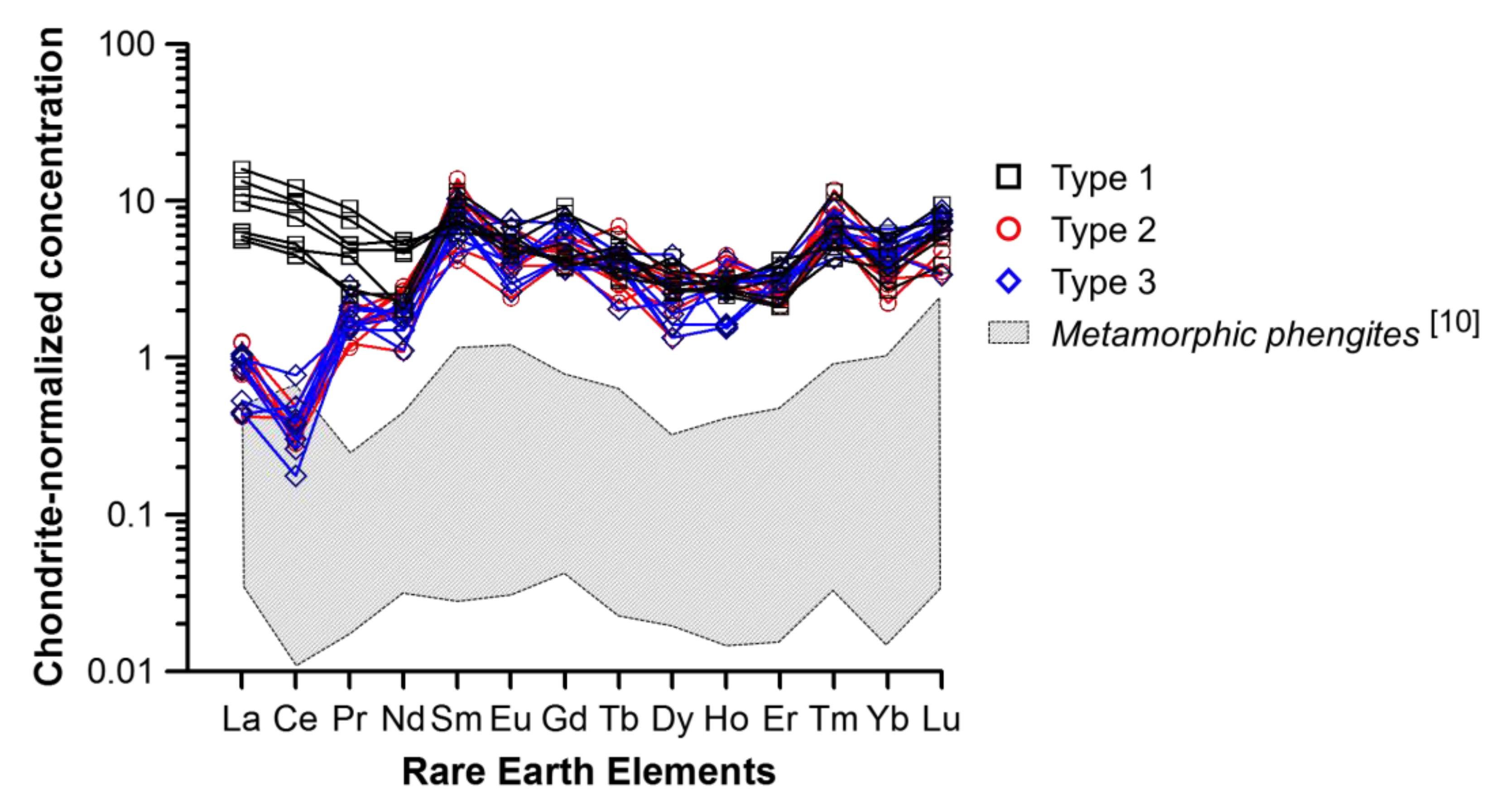 Minerals 10 00668 g009 Minerals 10 00668 g009