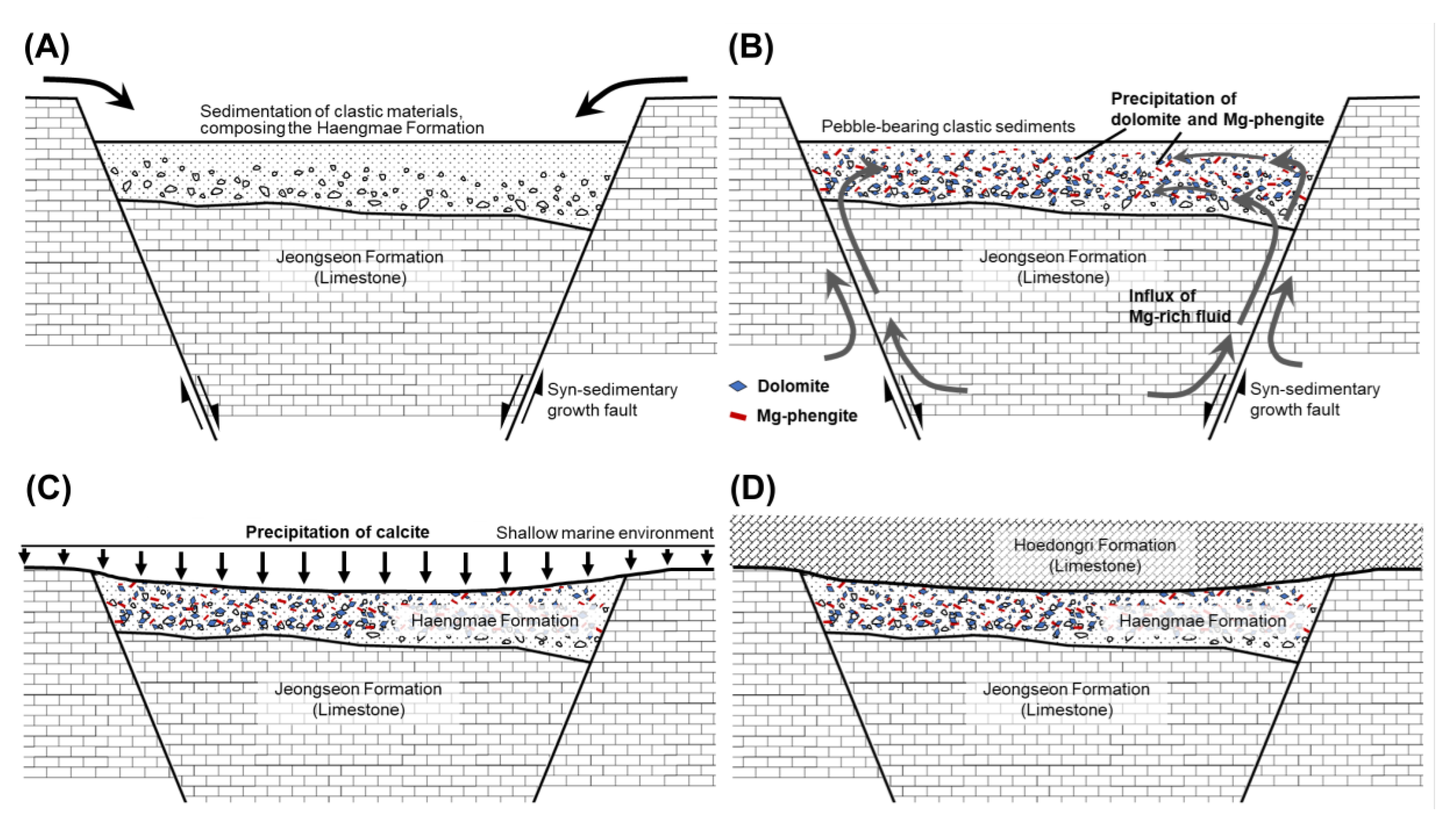 Minerals 10 00668 g011 Minerals 10 00668 g011