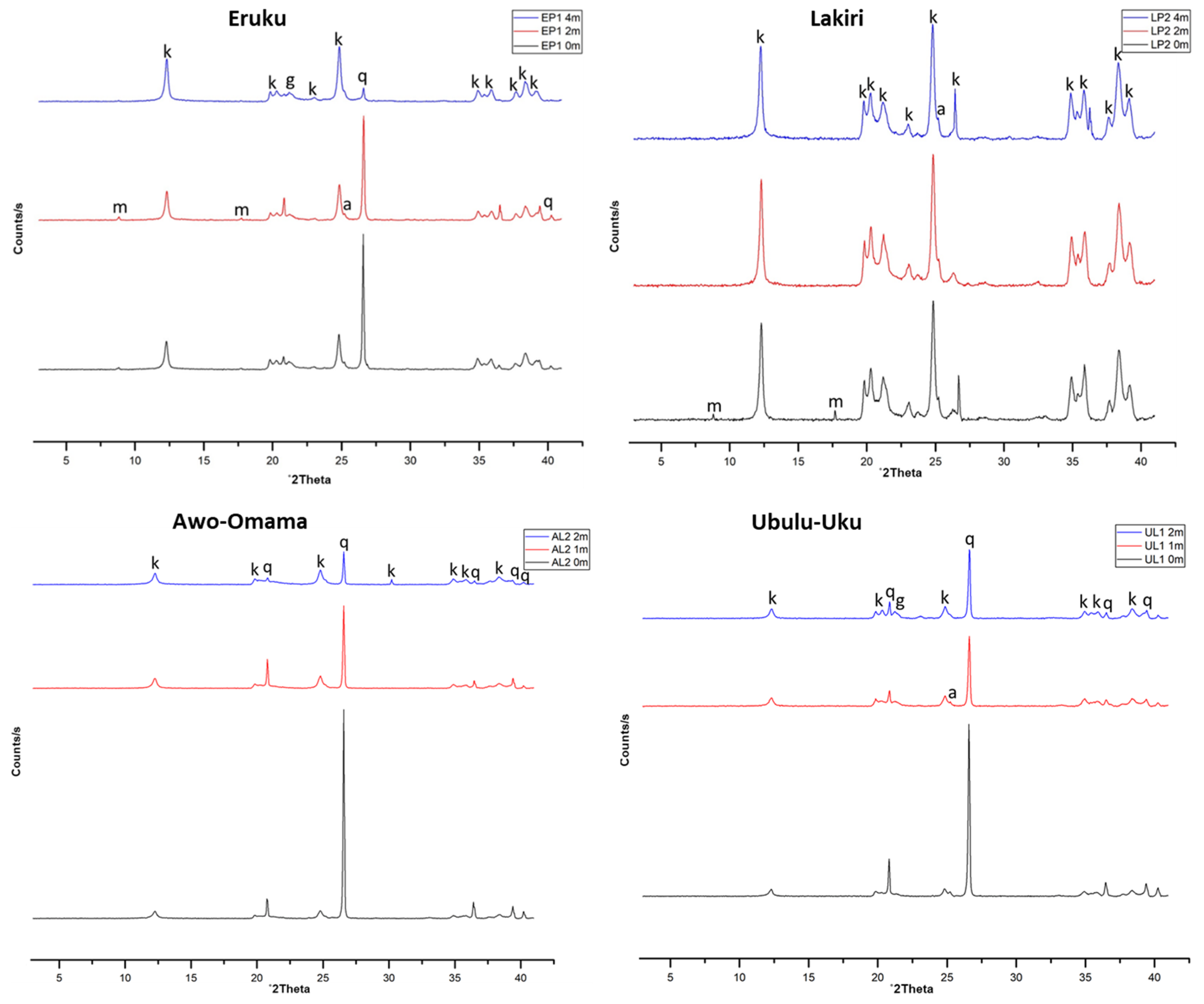 Minerals 10 00670 g004 Minerals 10 00670 g004