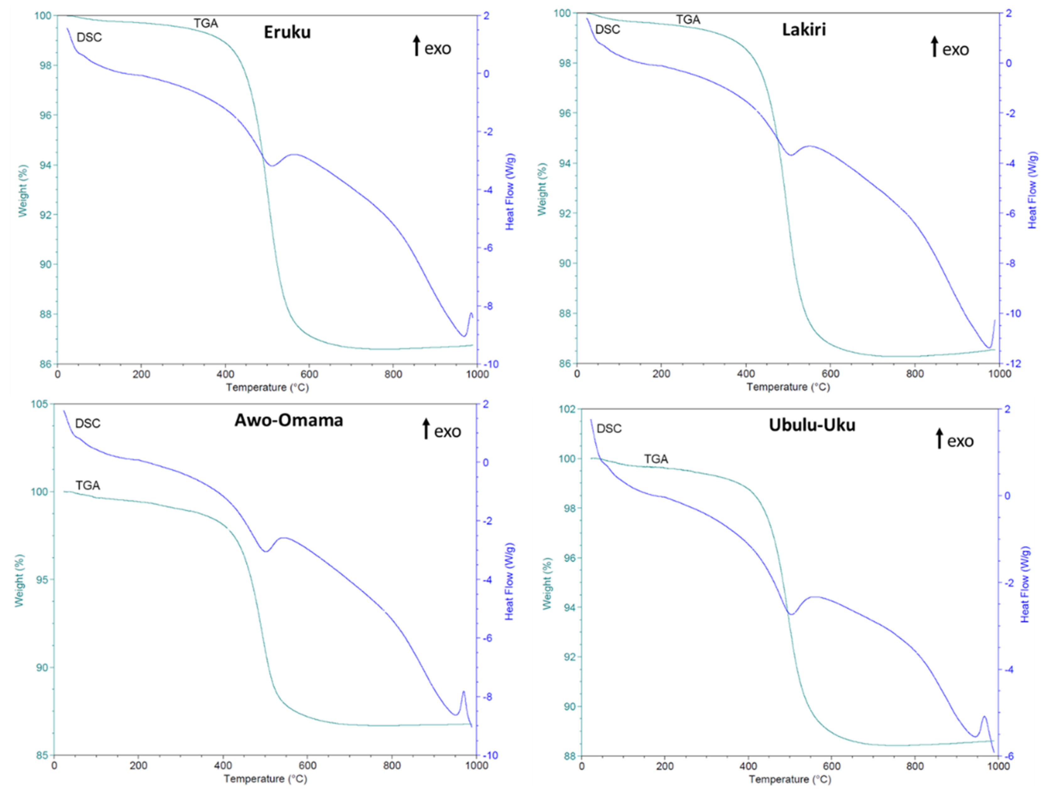 Minerals 10 00670 g005 Minerals 10 00670 g005