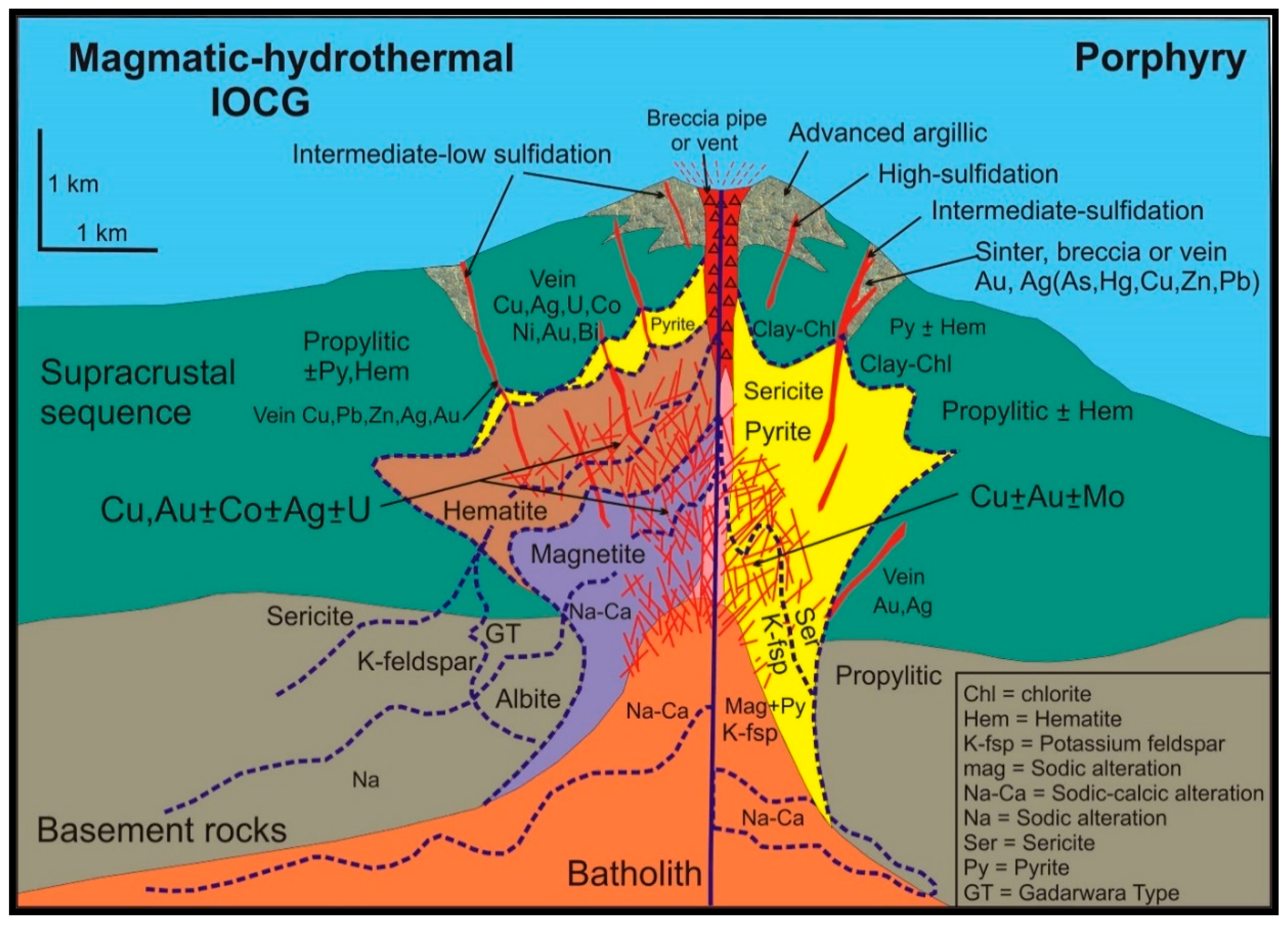 Minerals 10 00671 g012
