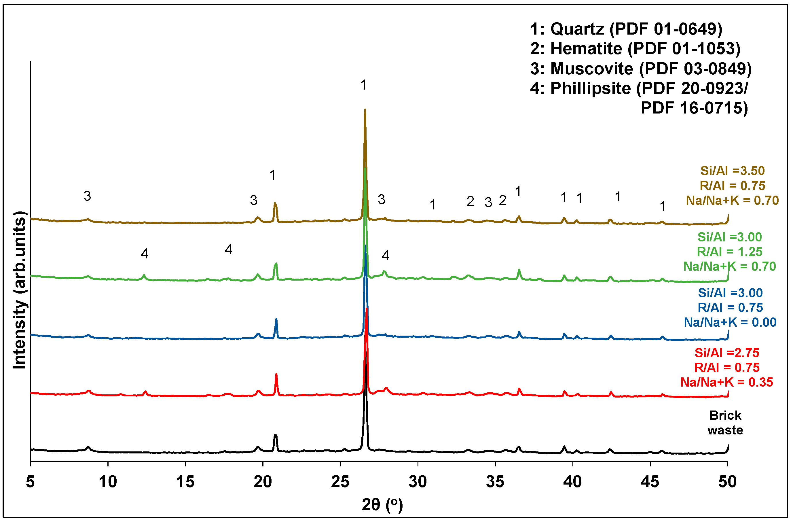 Minerals 10 00672 g006