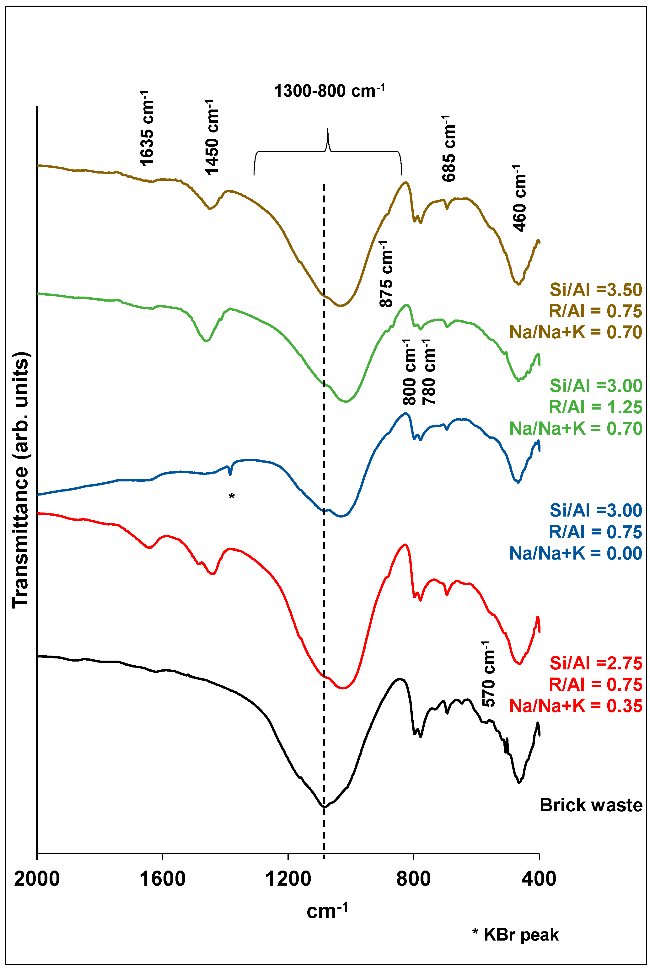 Minerals 10 00672 g007