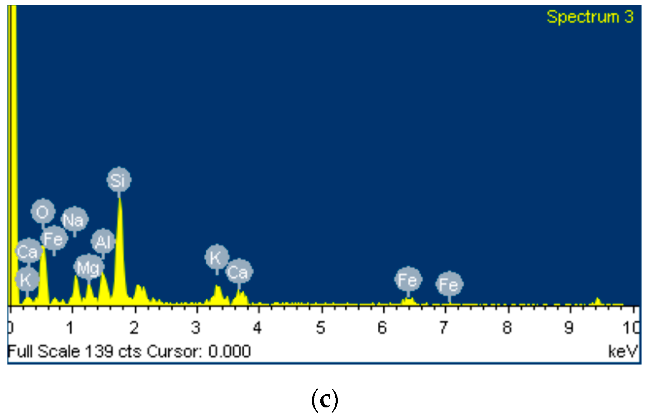 Minerals 10 00672 g008b