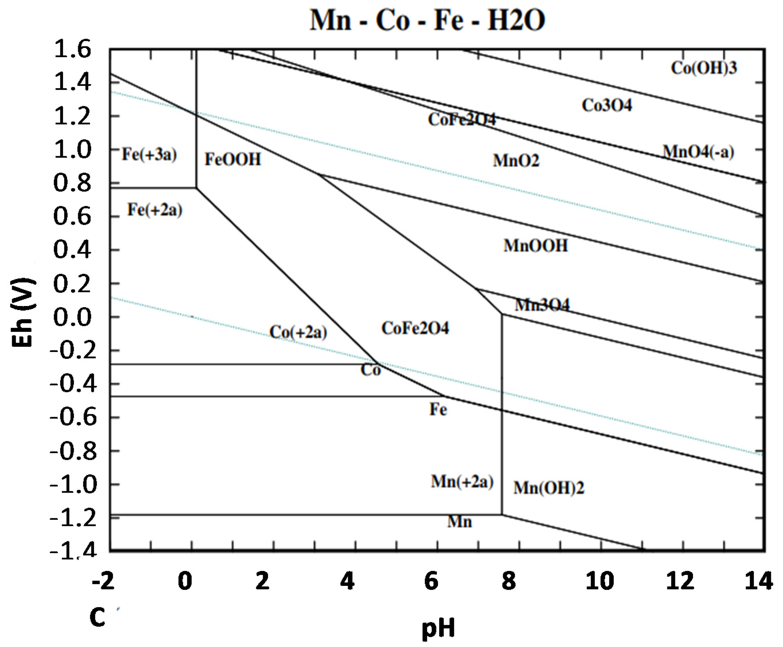 Minerals 10 00674 g006 Minerals 10 00674 g006
