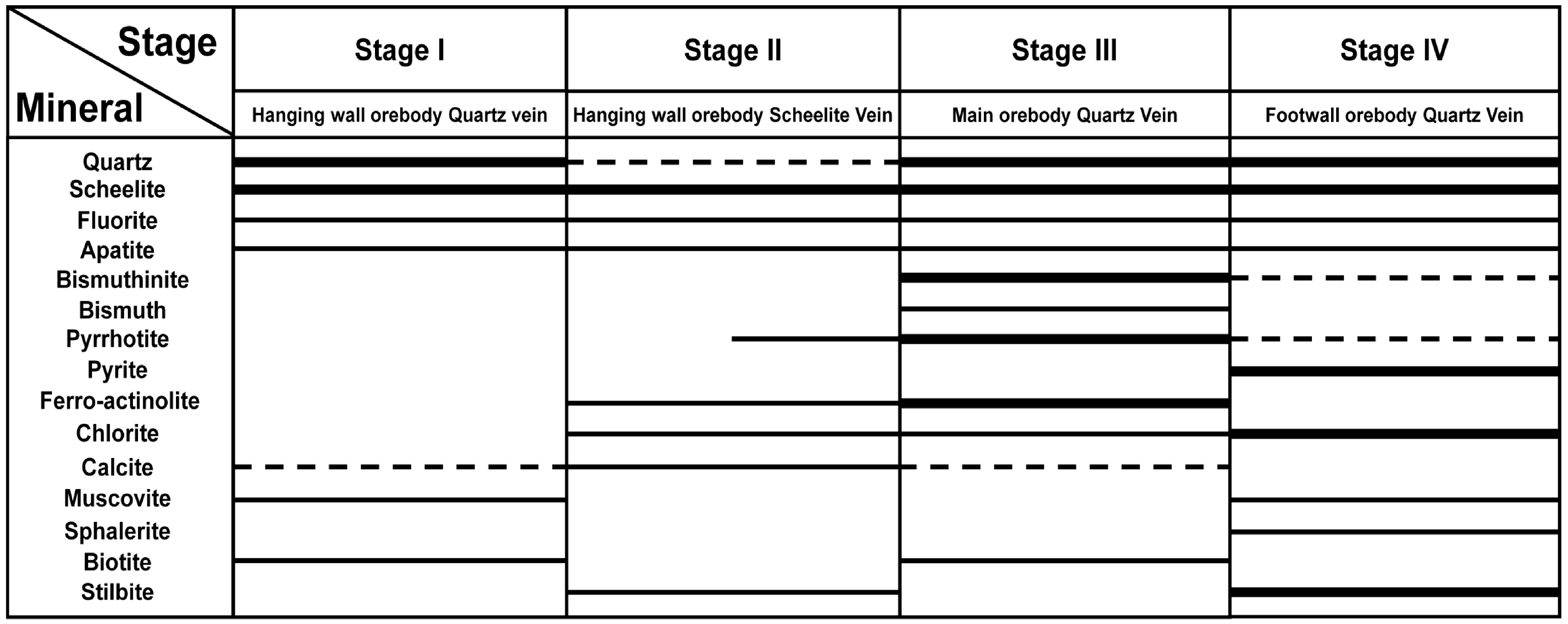 Minerals 10 00678 g002 Minerals 10 00678 g002