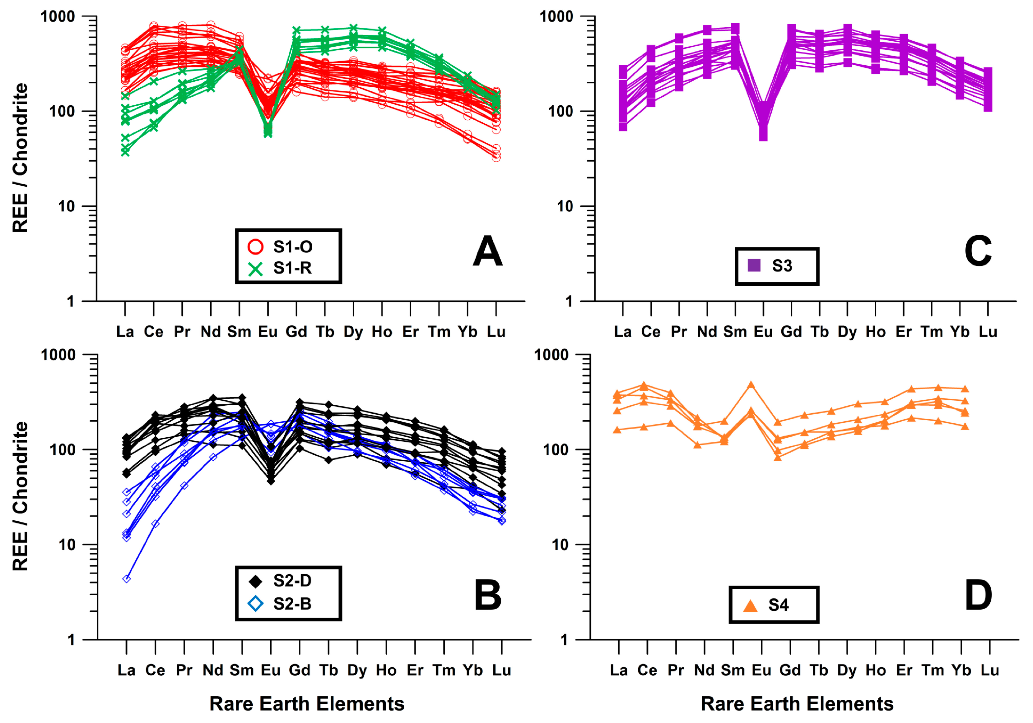 Minerals 10 00678 g005 Minerals 10 00678 g005