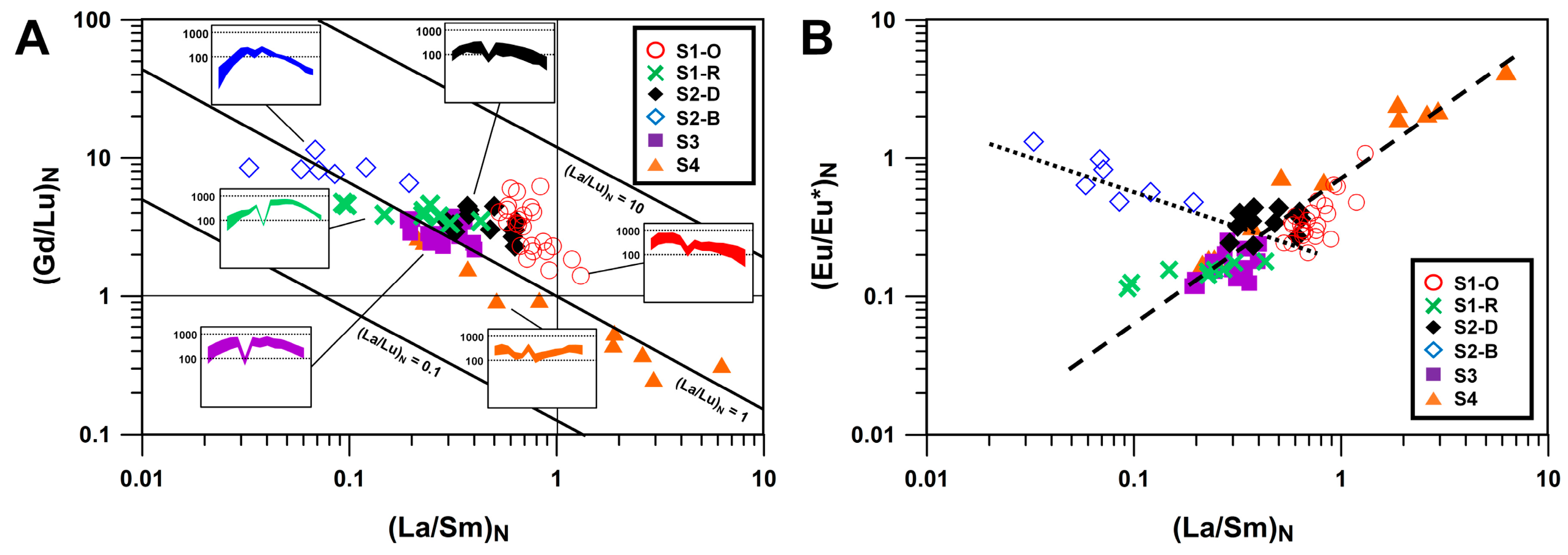 Minerals 10 00678 g008 Minerals 10 00678 g008