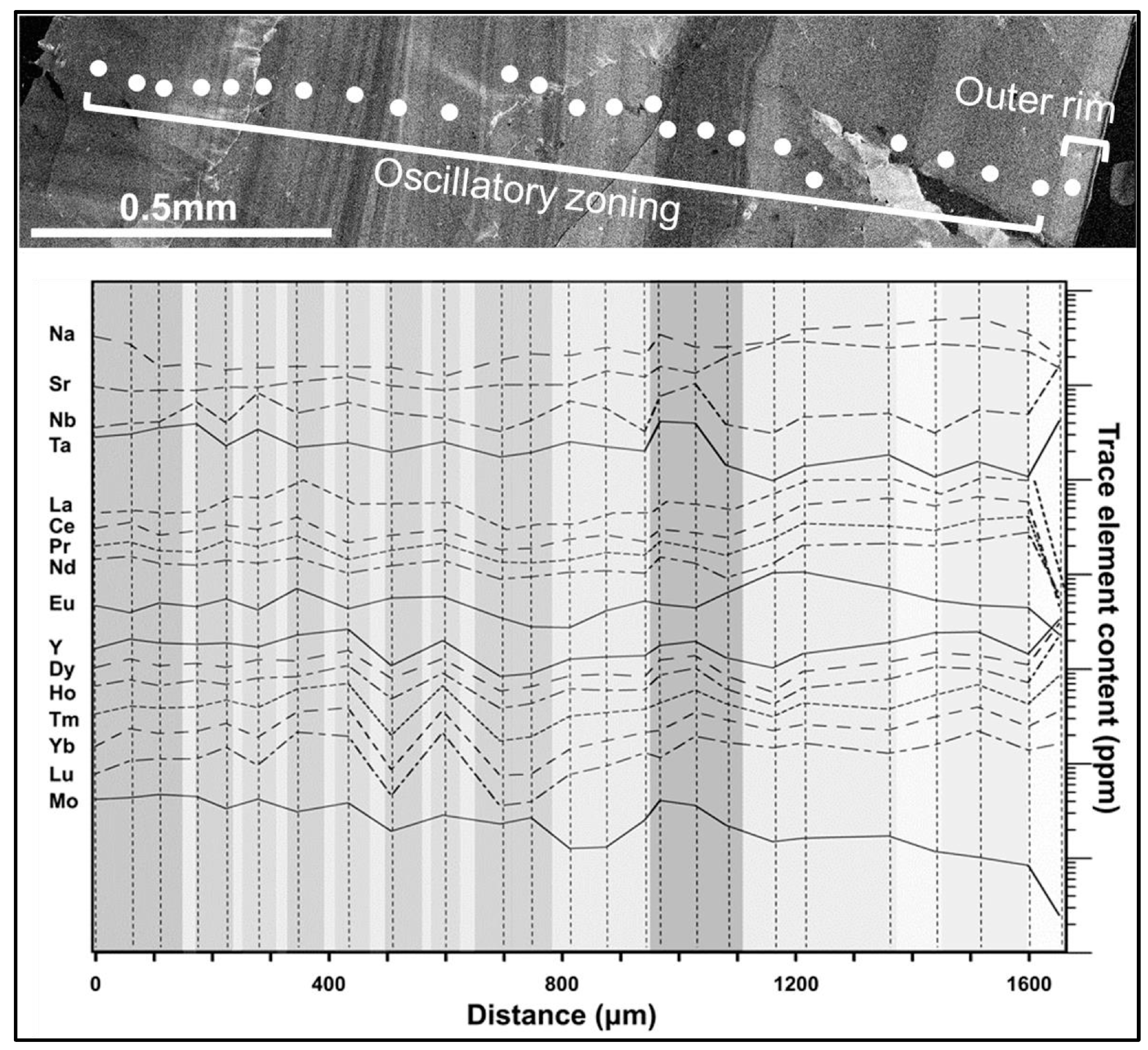 Minerals 10 00678 g009 Minerals 10 00678 g009