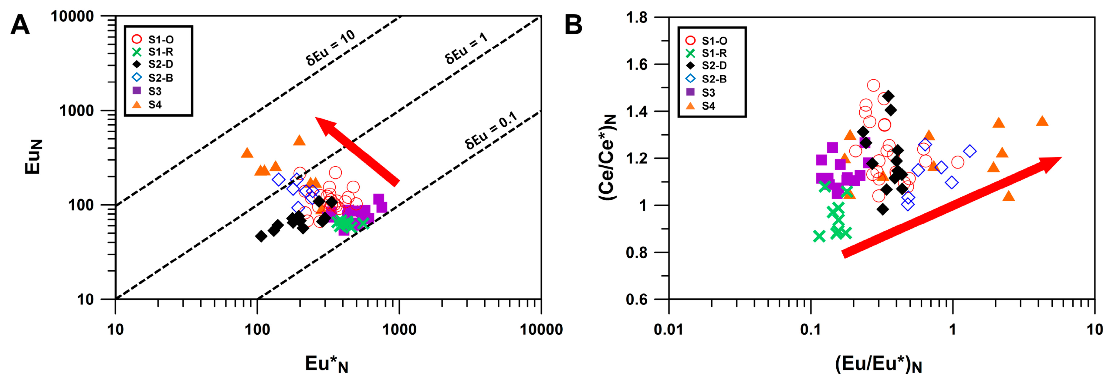 Minerals 10 00678 g010 Minerals 10 00678 g010