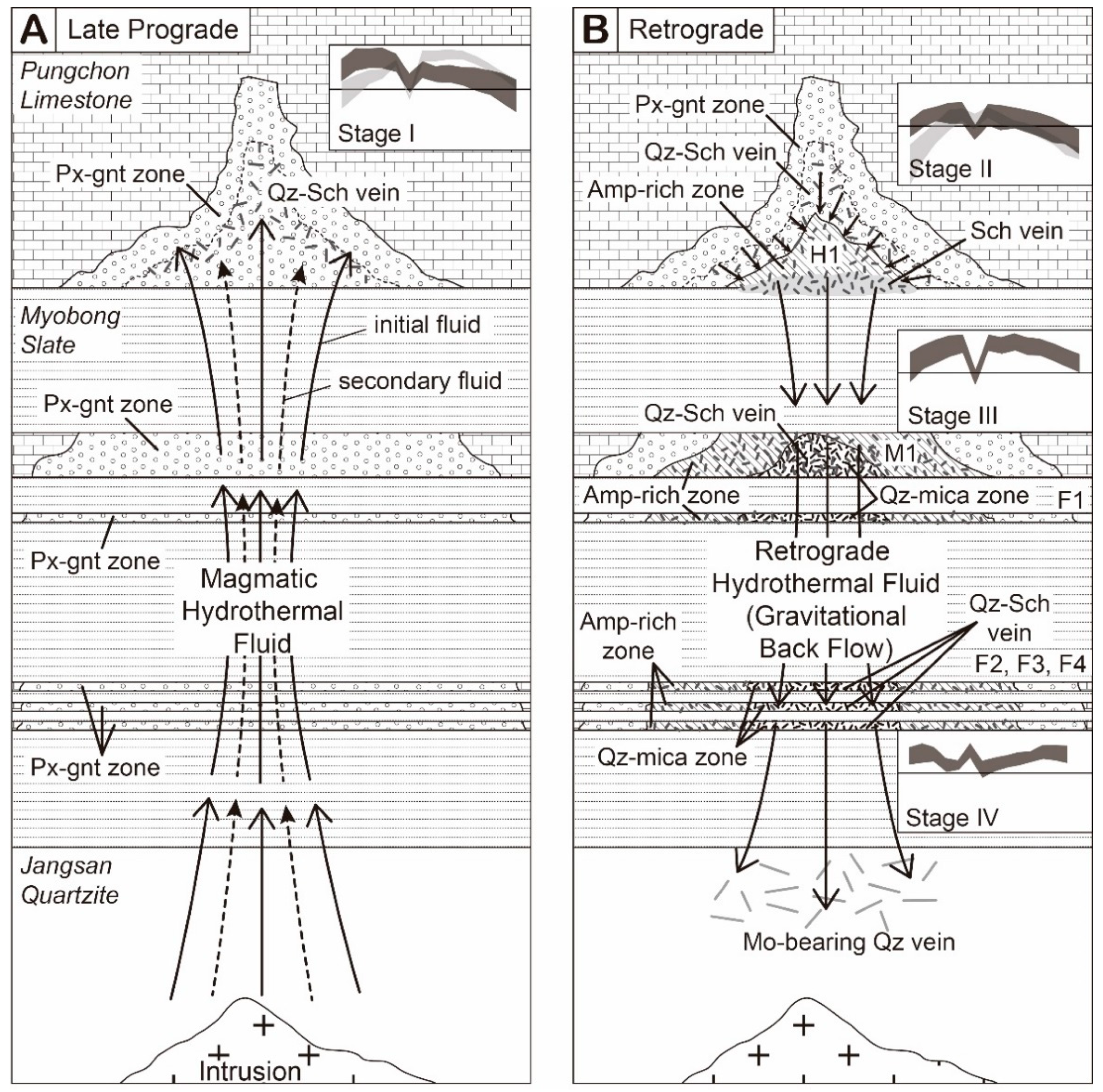 Minerals 10 00678 g011 Minerals 10 00678 g011
