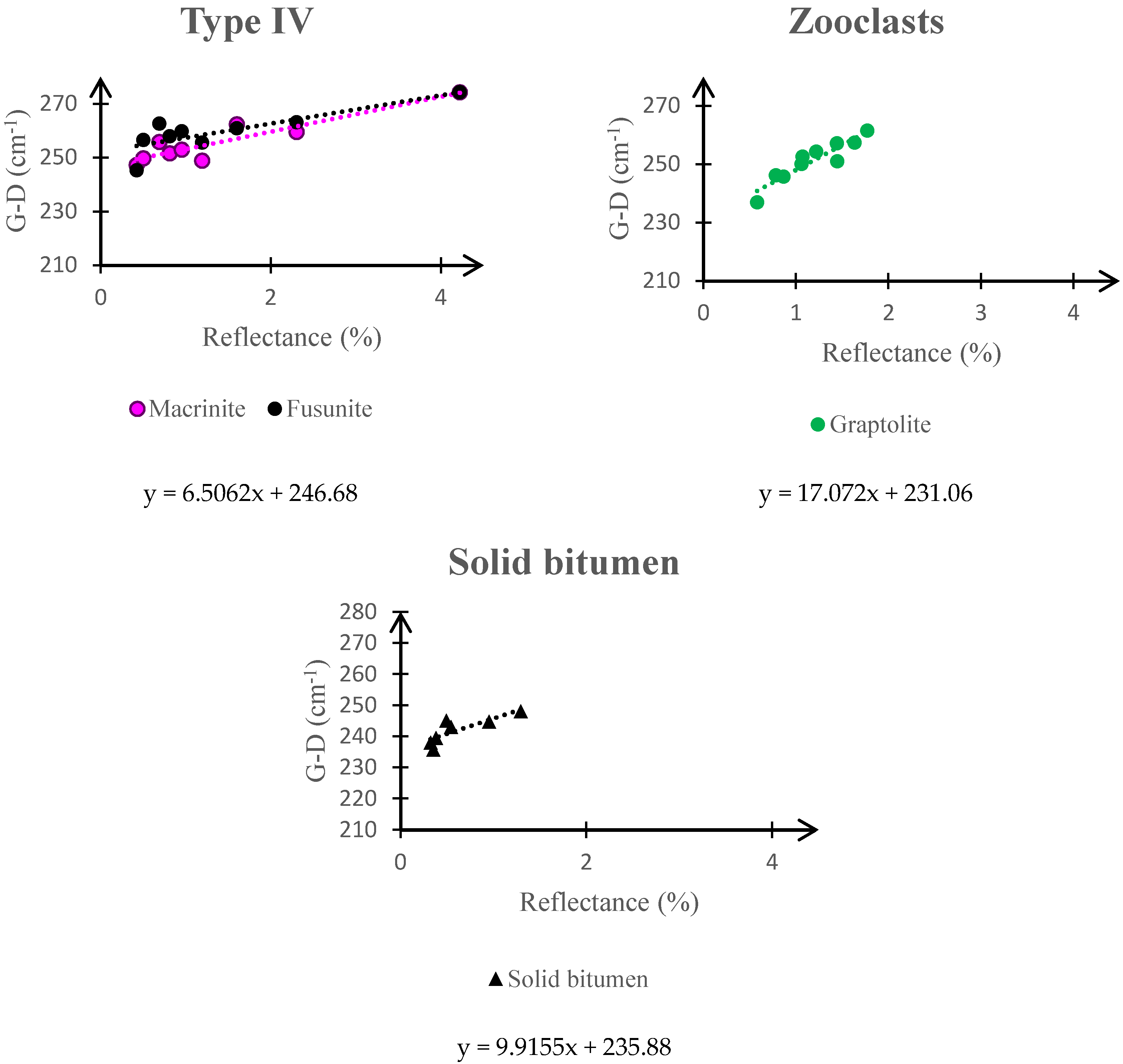 Minerals 10 00679 g005b