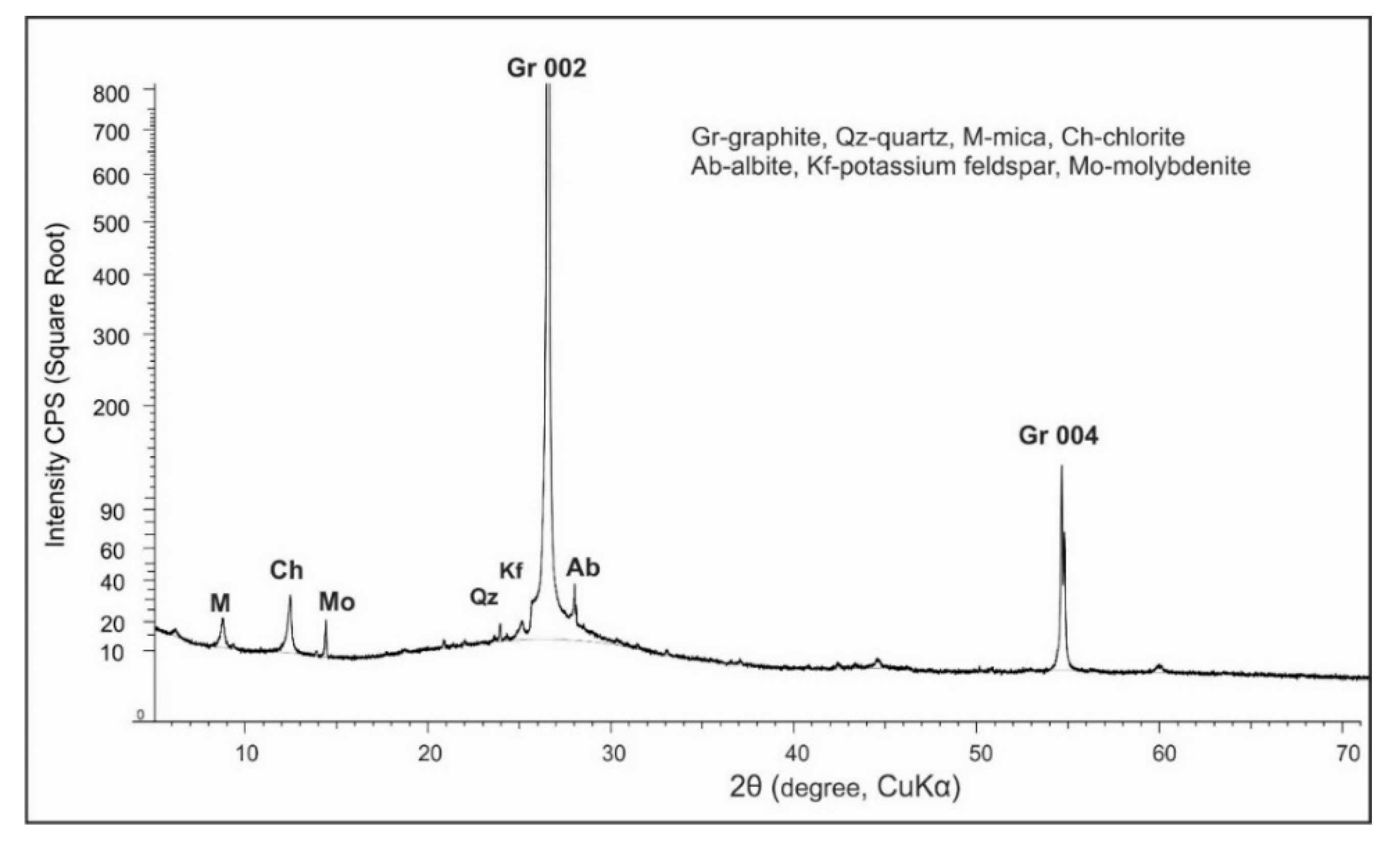 Minerals 10 00680 g002