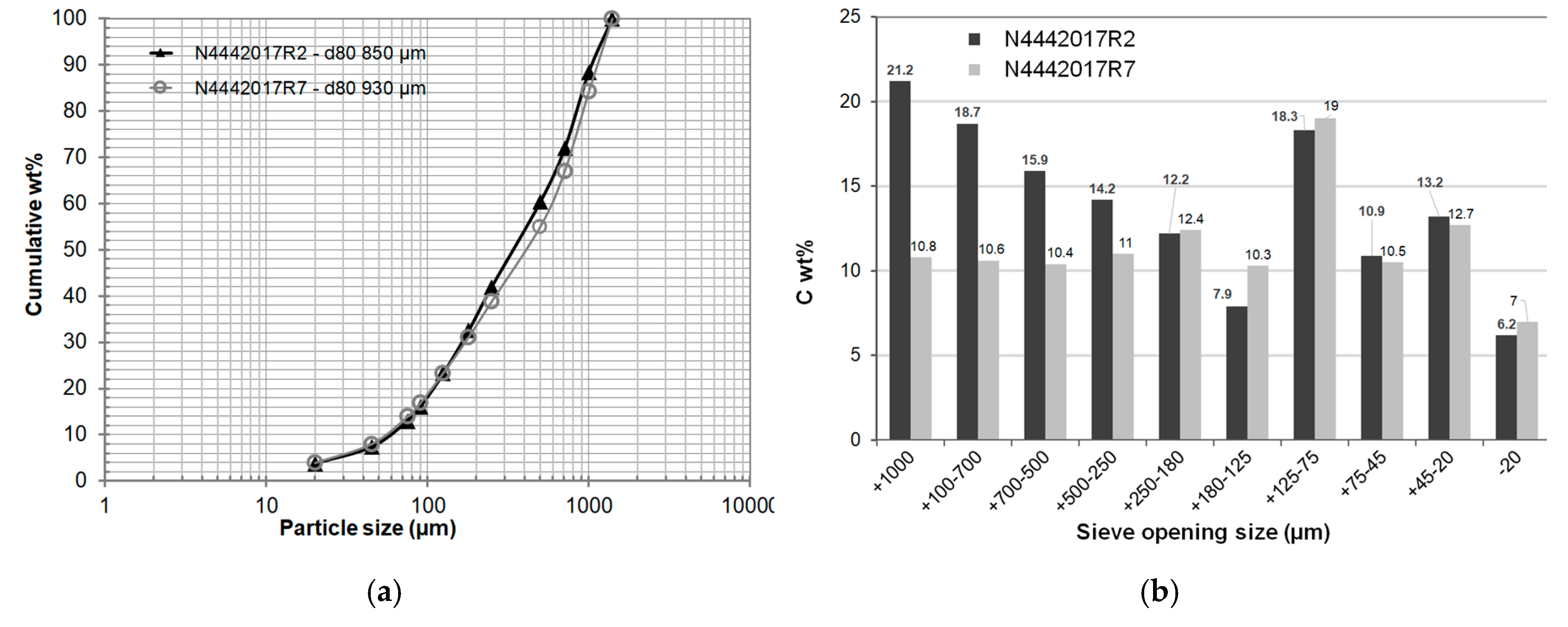 Minerals 10 00680 g004