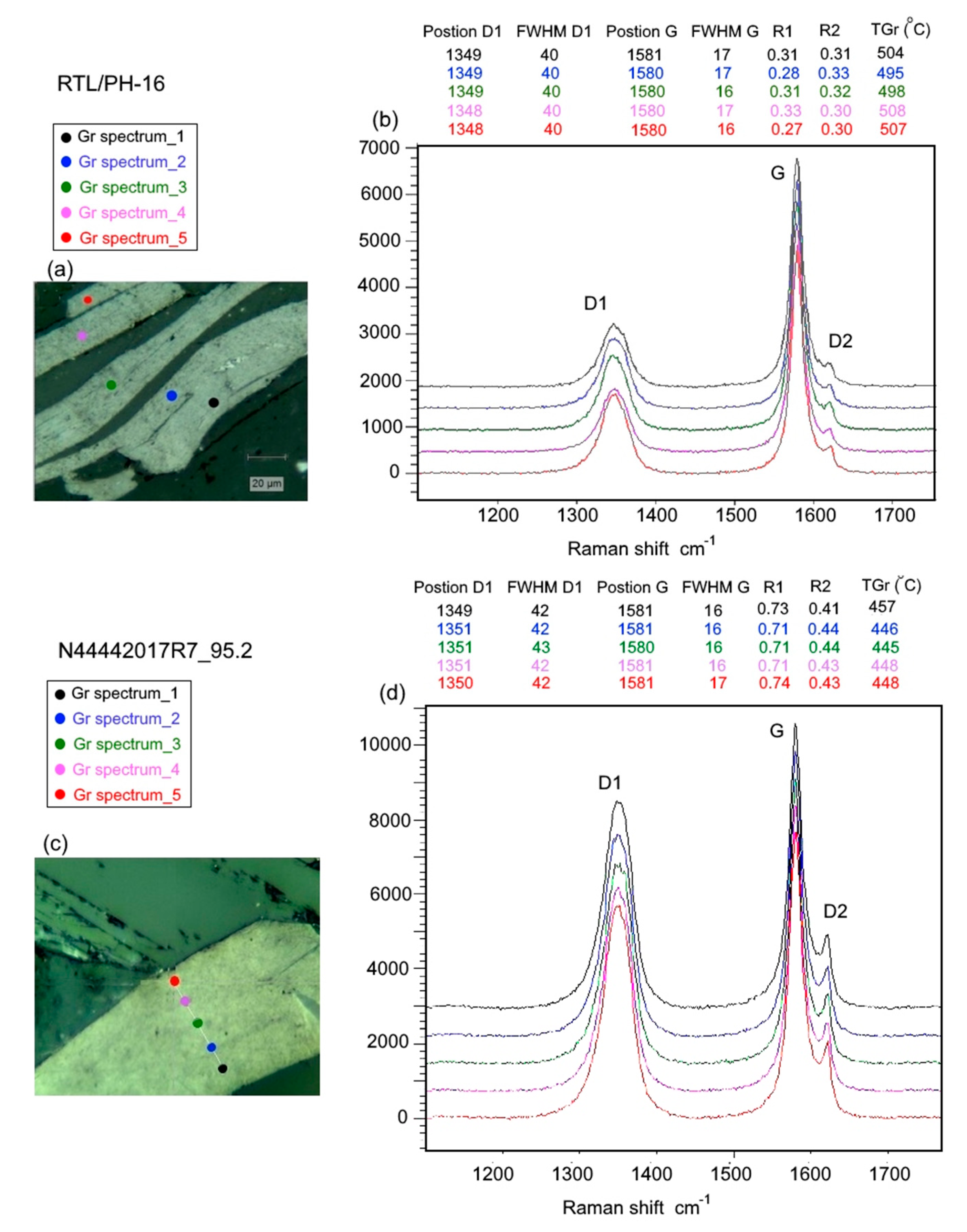 Minerals 10 00680 g005