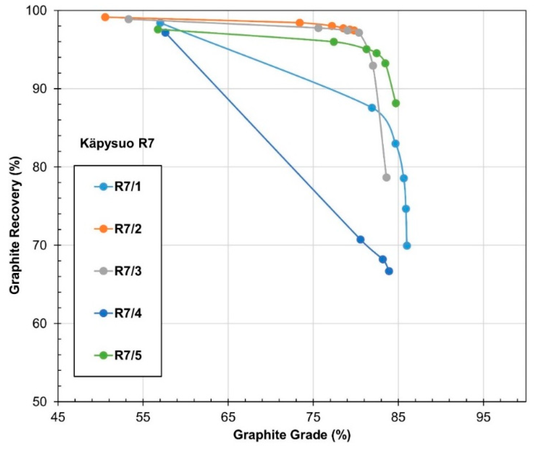 Minerals 10 00680 g007