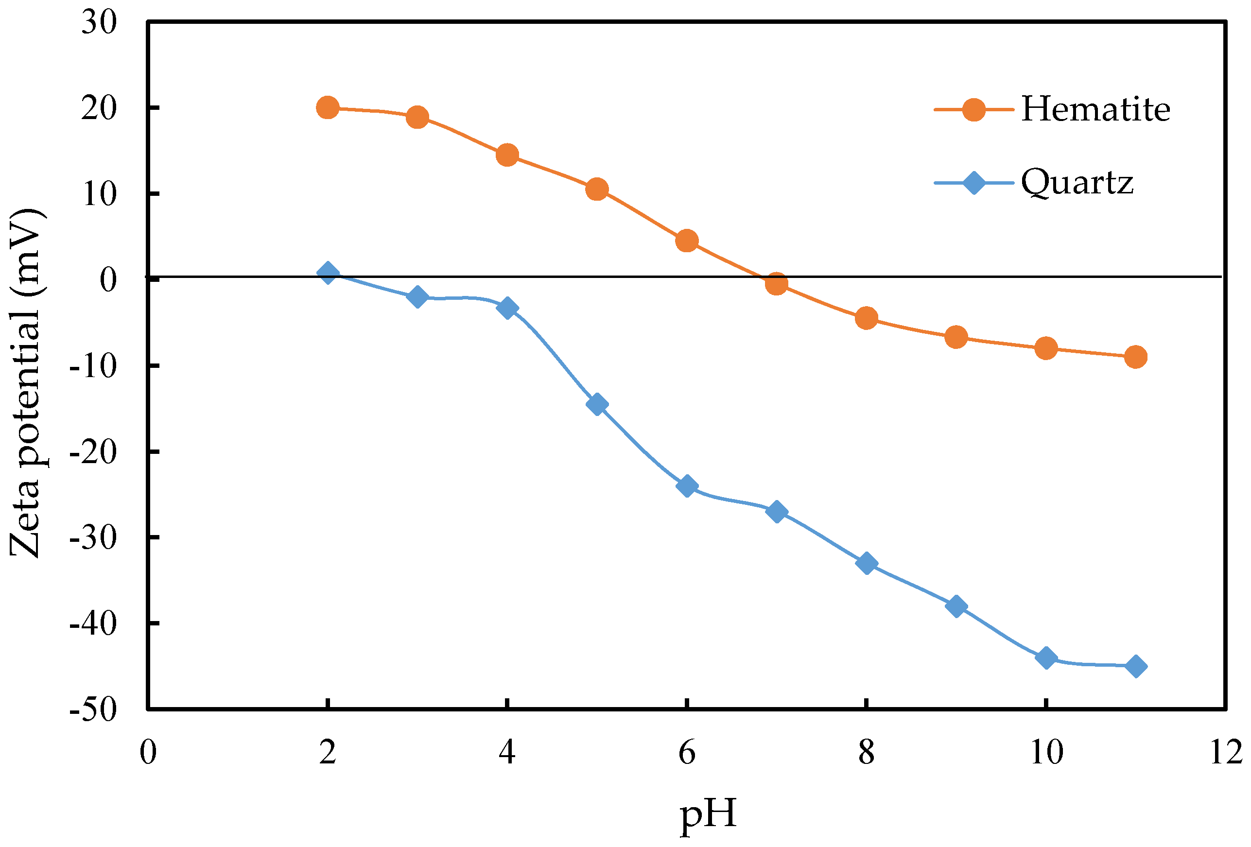 Minerals 10 00681 g003