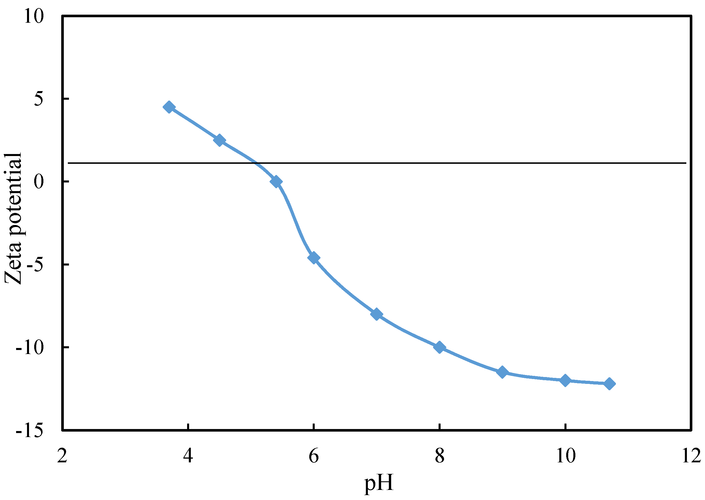 Minerals 10 00681 g011