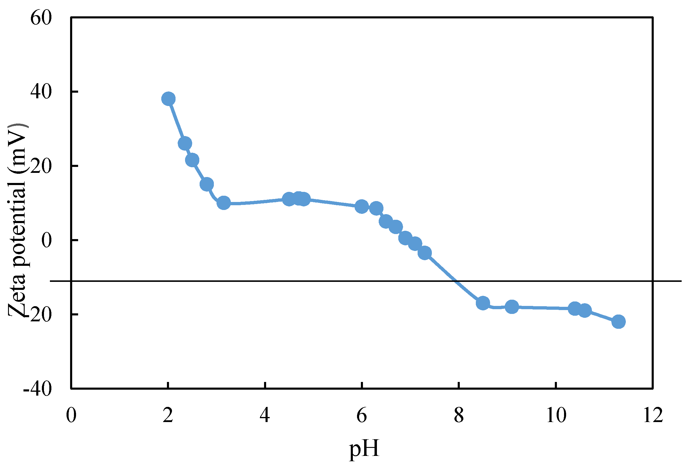 Minerals 10 00681 g013