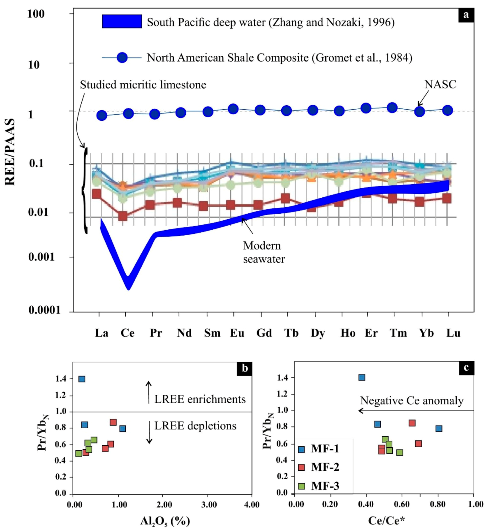 Minerals 10 00683 g006 Minerals 10 00683 g006
