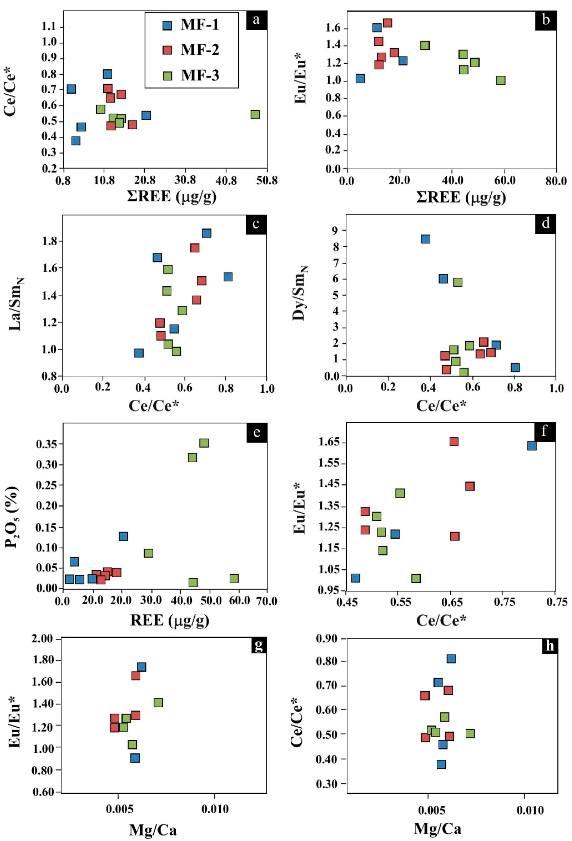 Minerals 10 00683 g008 Minerals 10 00683 g008
