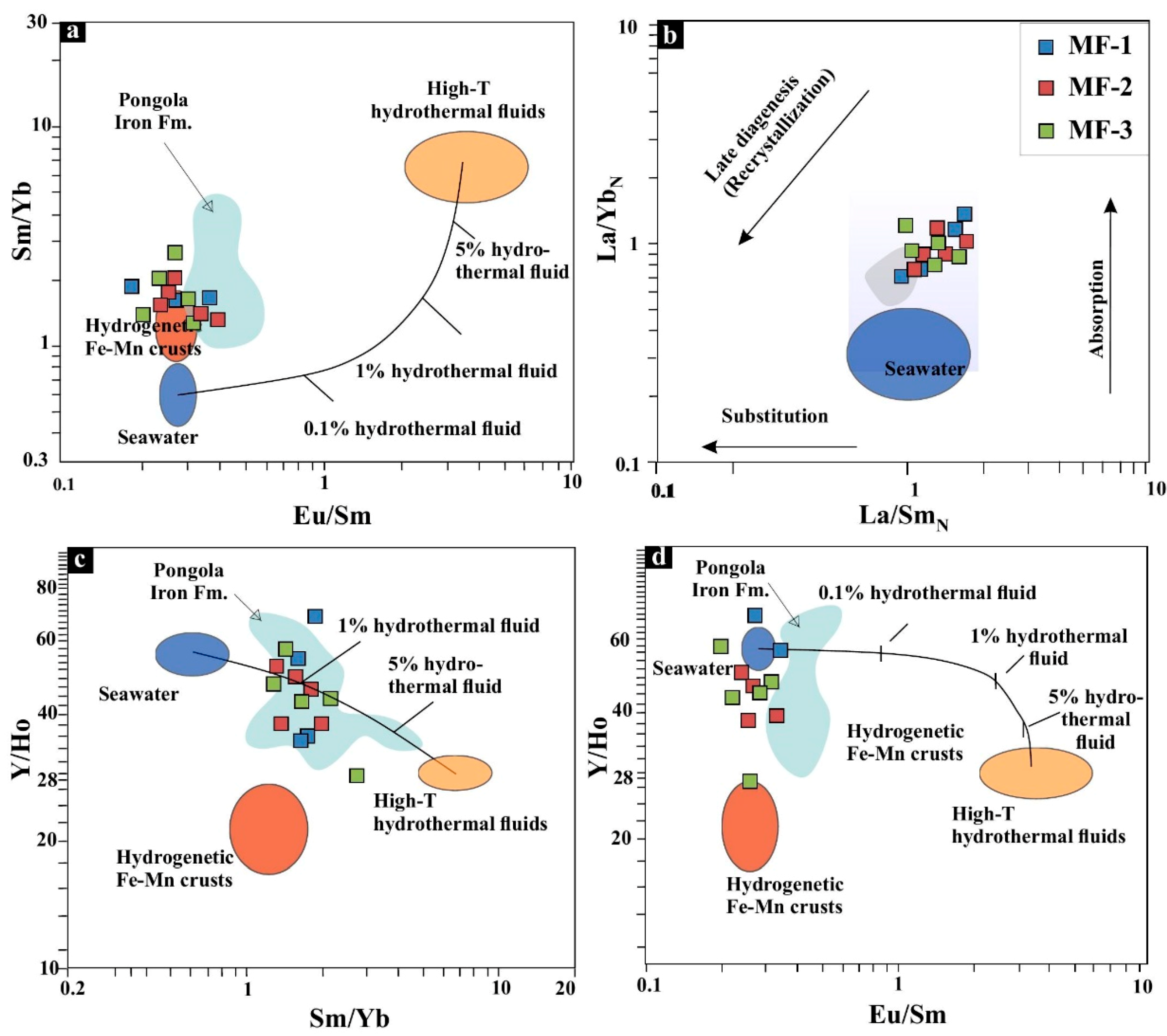 Minerals 10 00683 g009 Minerals 10 00683 g009