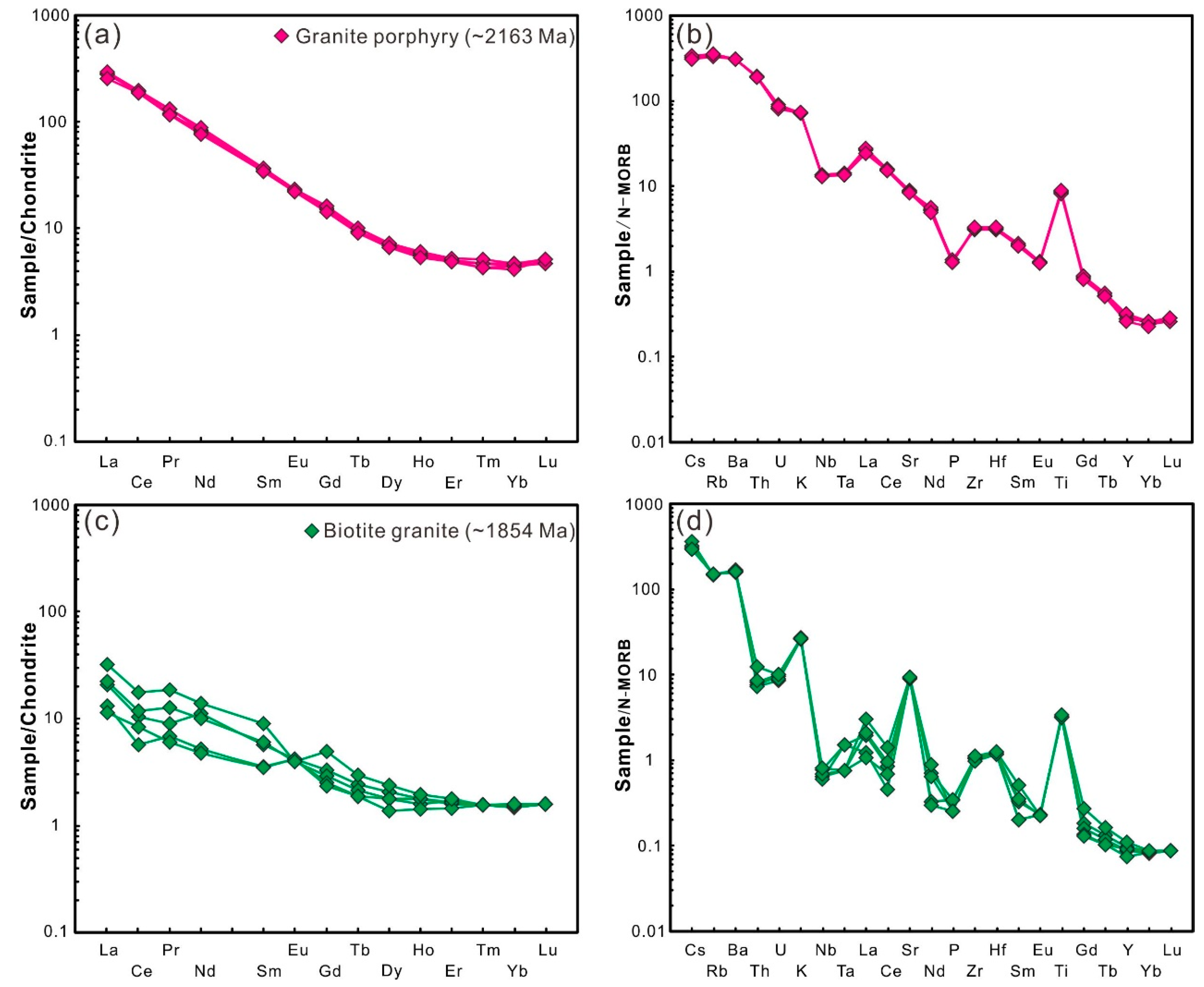 Minerals 10 00684 g007 Minerals 10 00684 g007