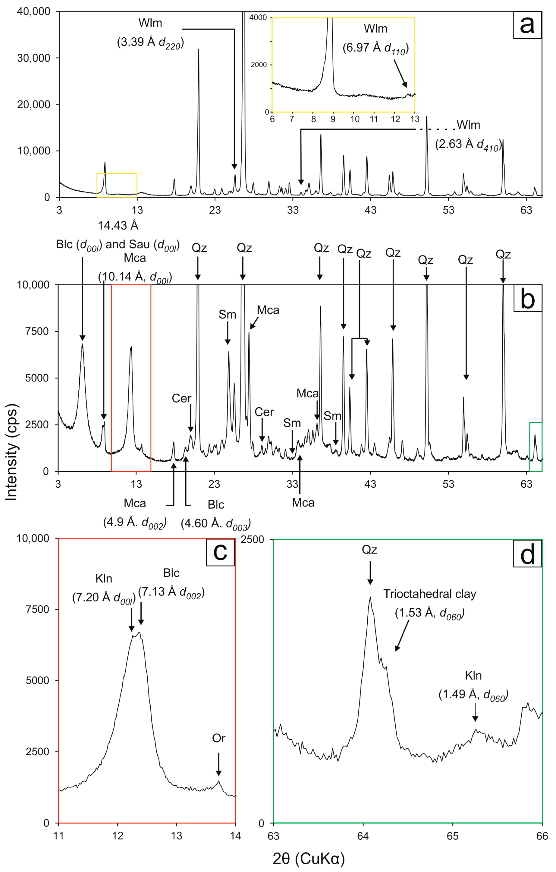 Minerals 10 00685 g006 Minerals 10 00685 g006