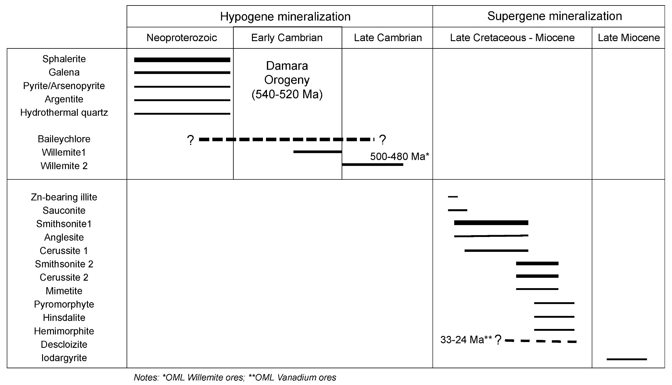Minerals 10 00685 g011 Minerals 10 00685 g011