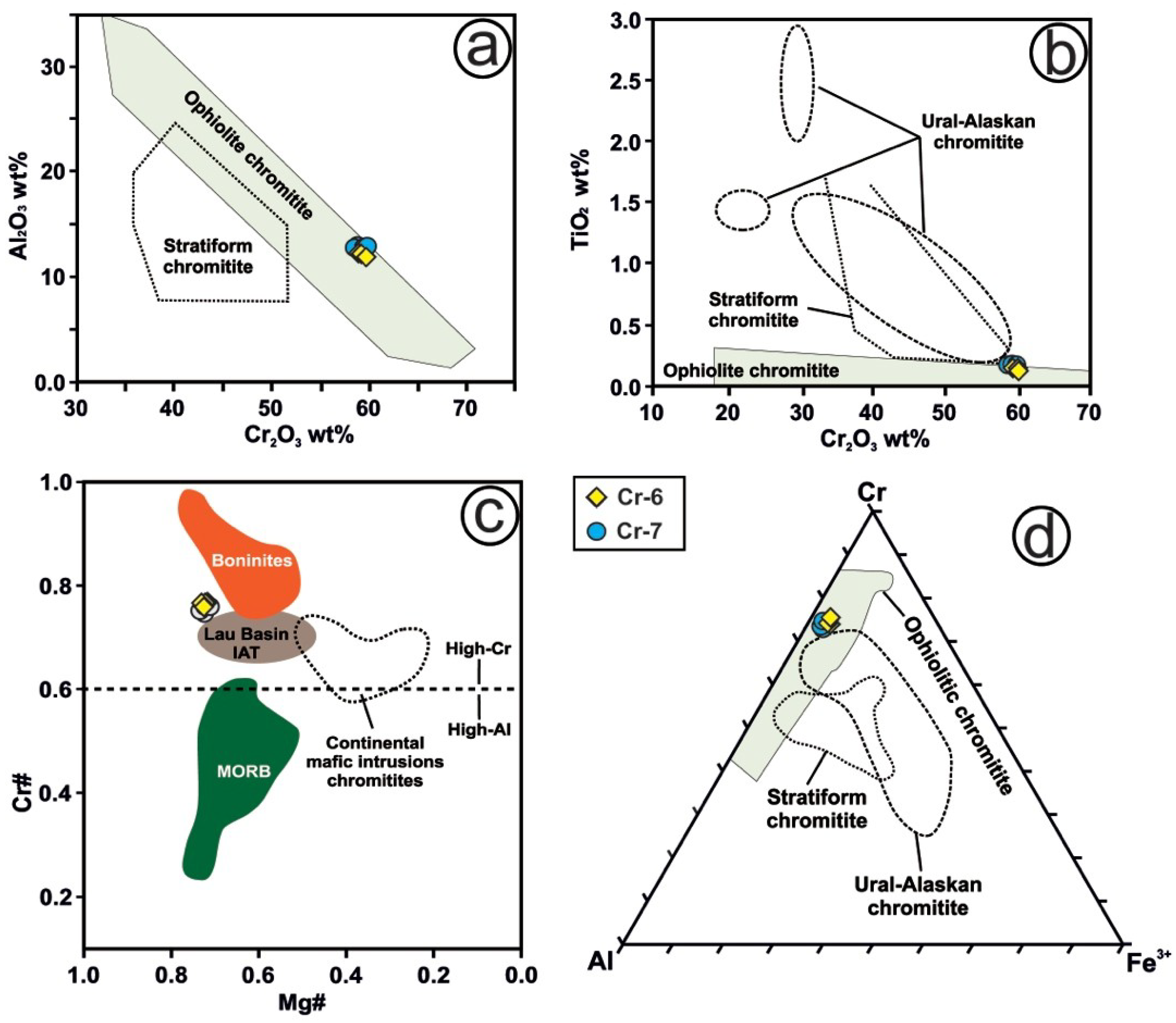 Minerals 10 00686 g002 Minerals 10 00686 g002