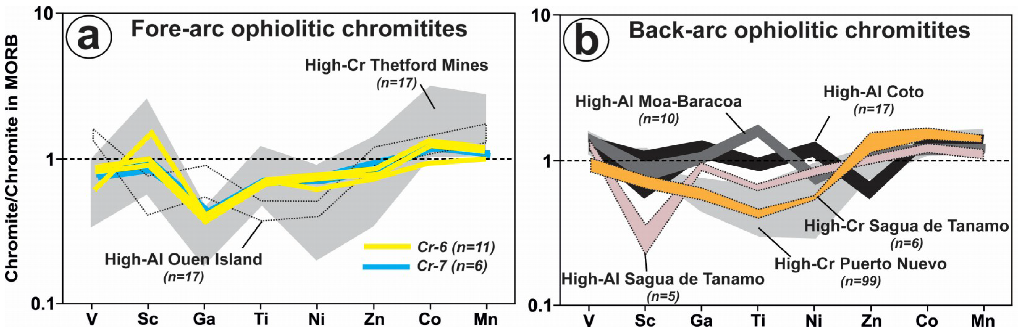 Minerals 10 00686 g010 Minerals 10 00686 g010