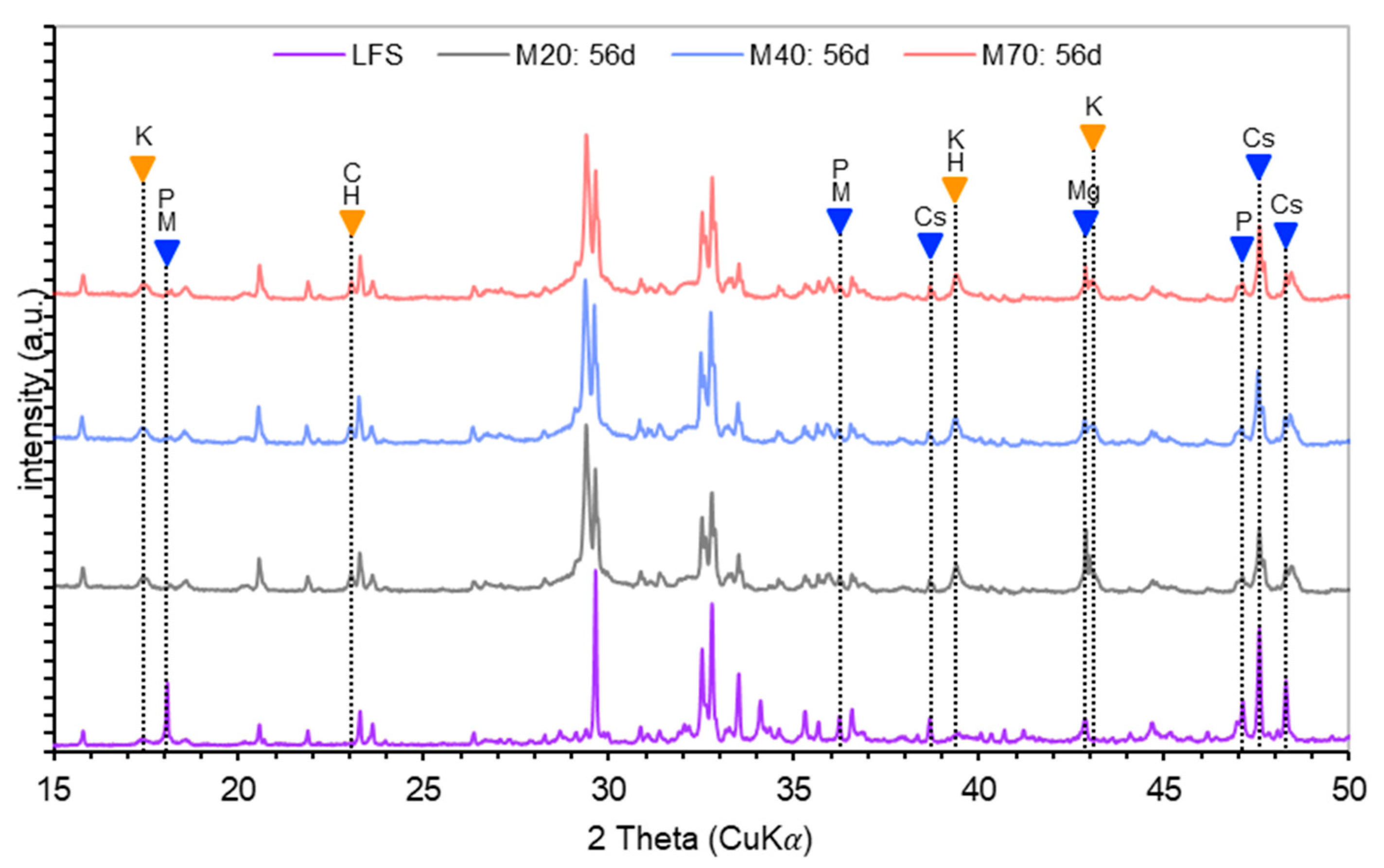 Minerals 10 00687 g006