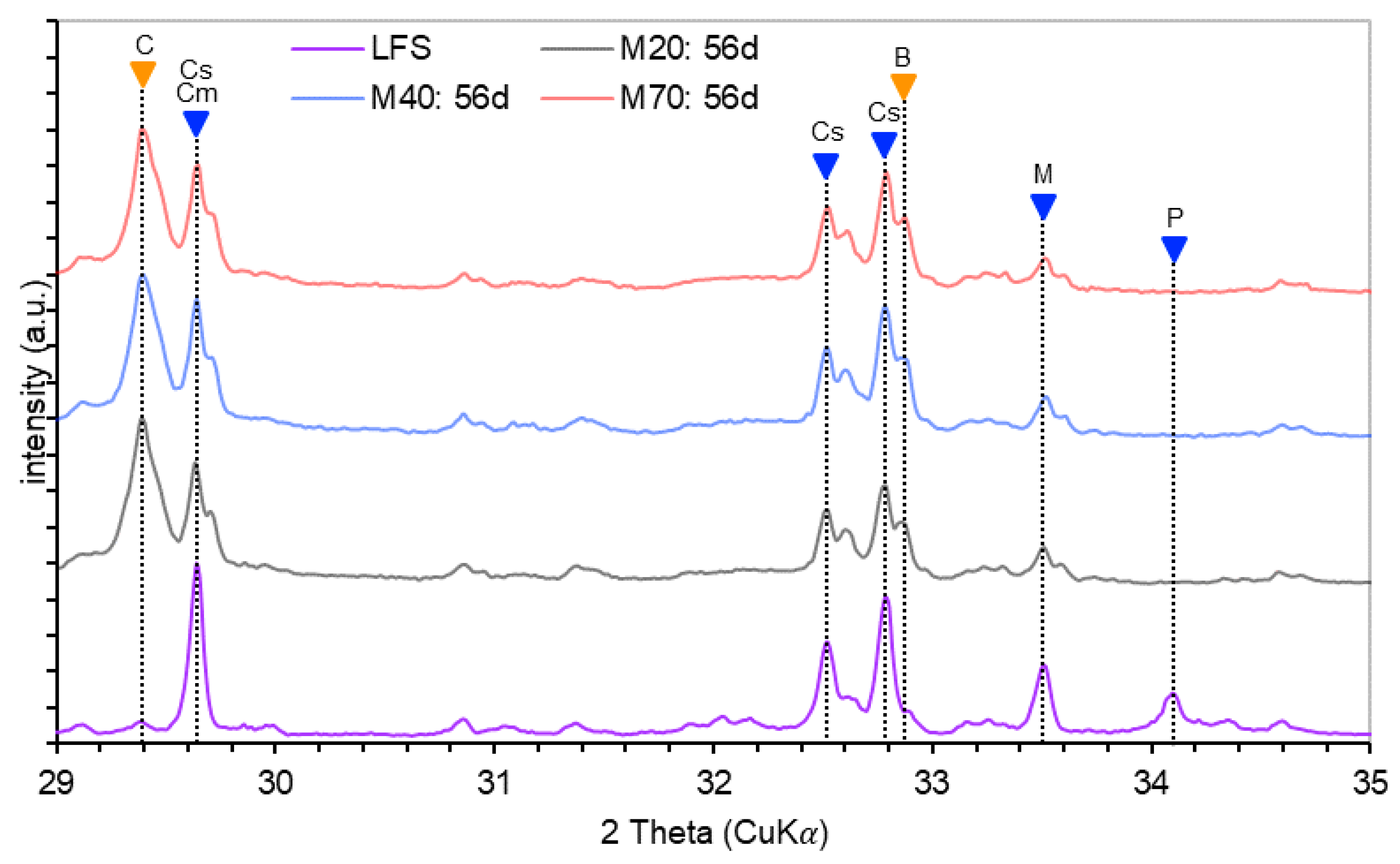 Minerals 10 00687 g007