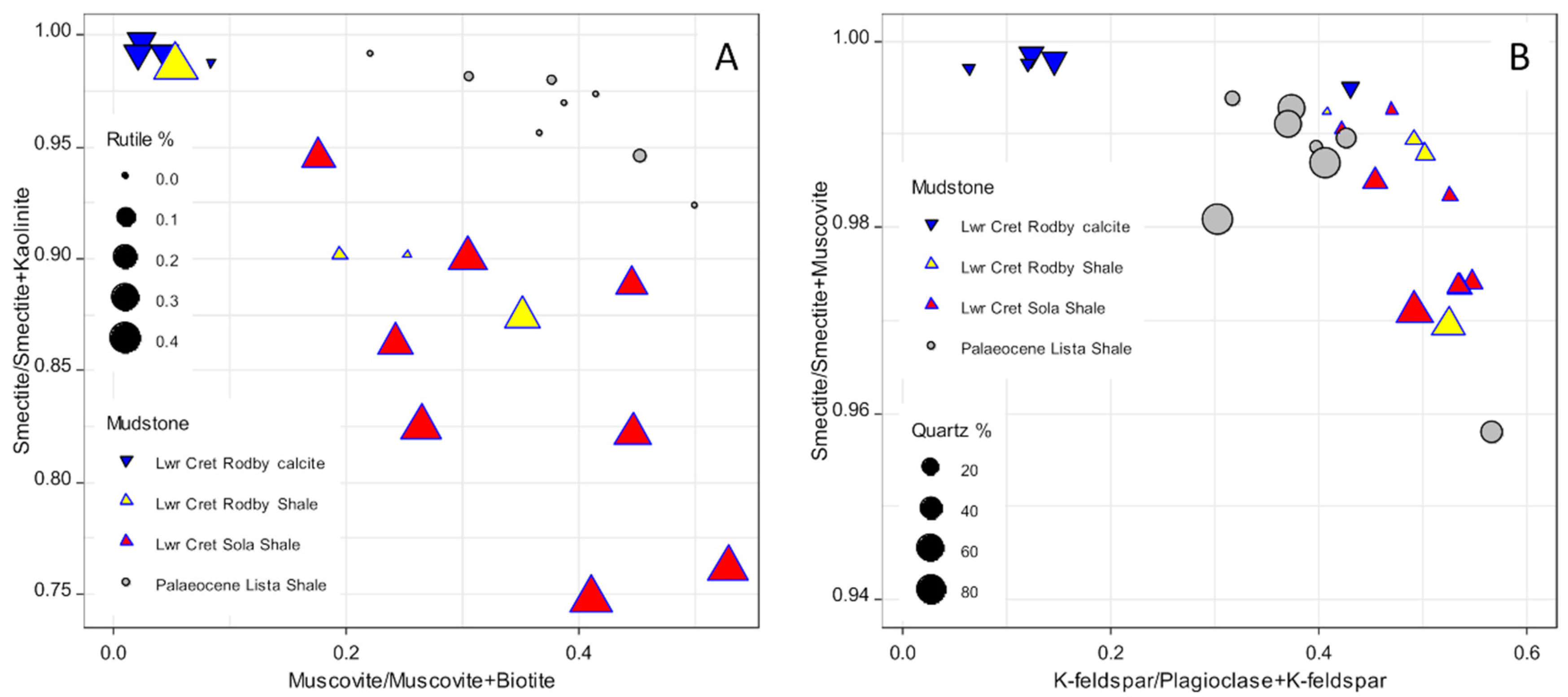 Minerals 10 00691 g017
