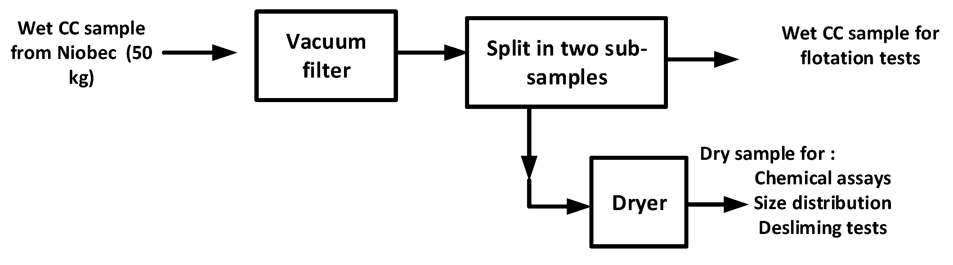 Minerals 10 00692 g002 Minerals 10 00692 g002